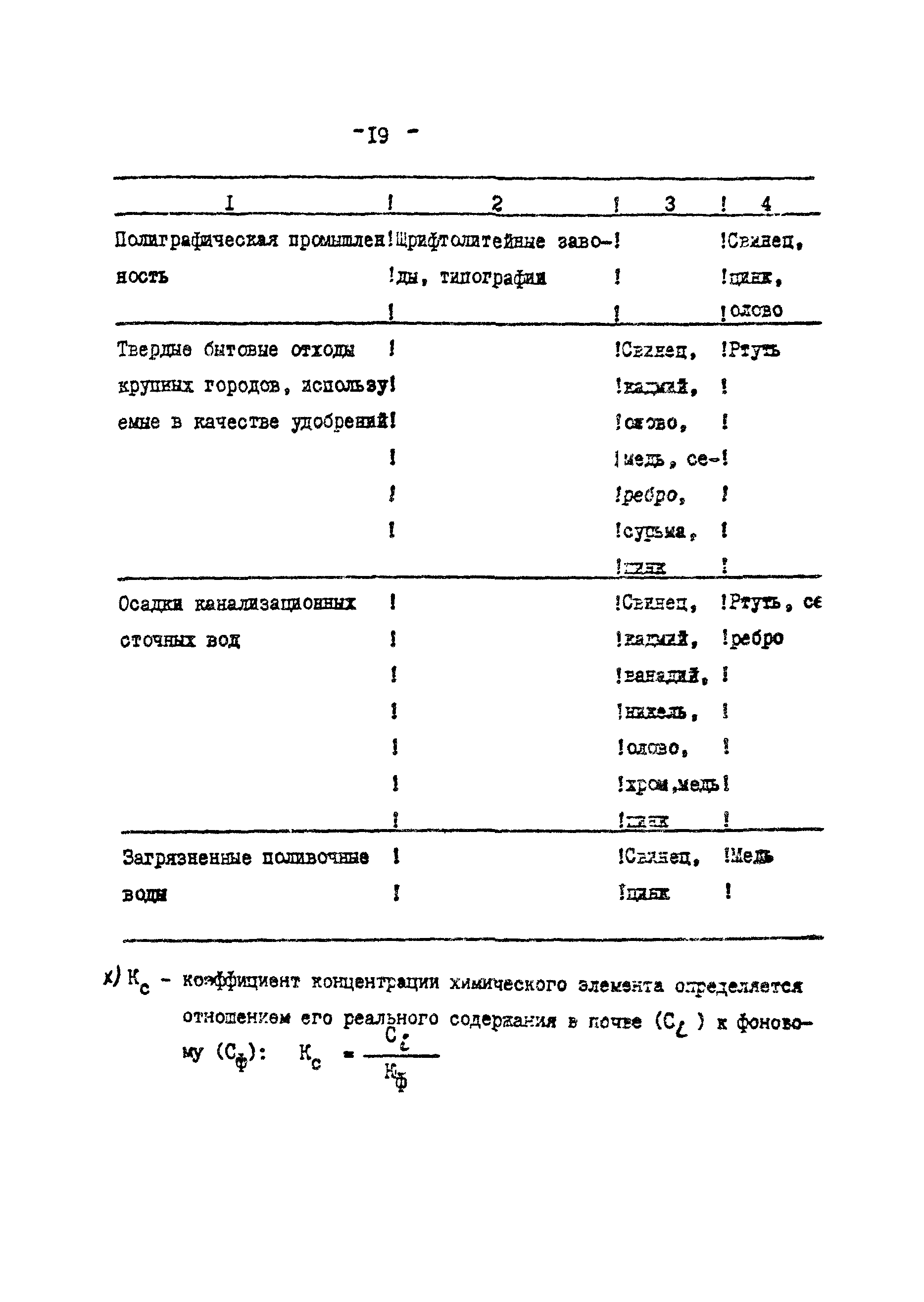 СанПиН 4266-87