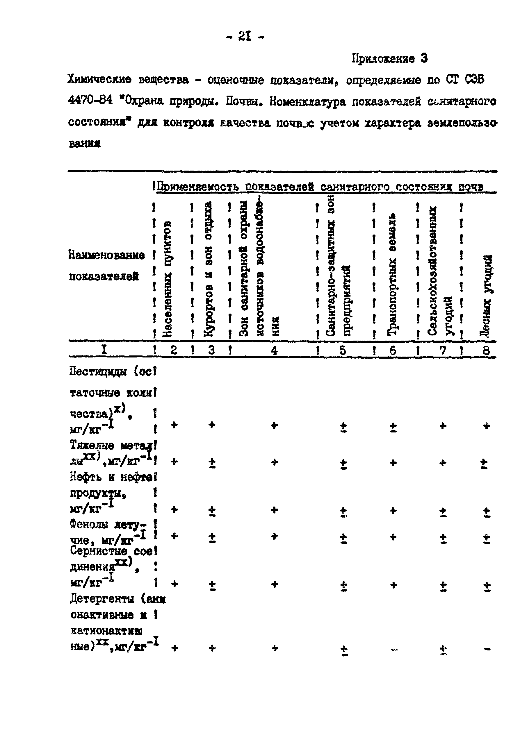 СанПиН 4266-87