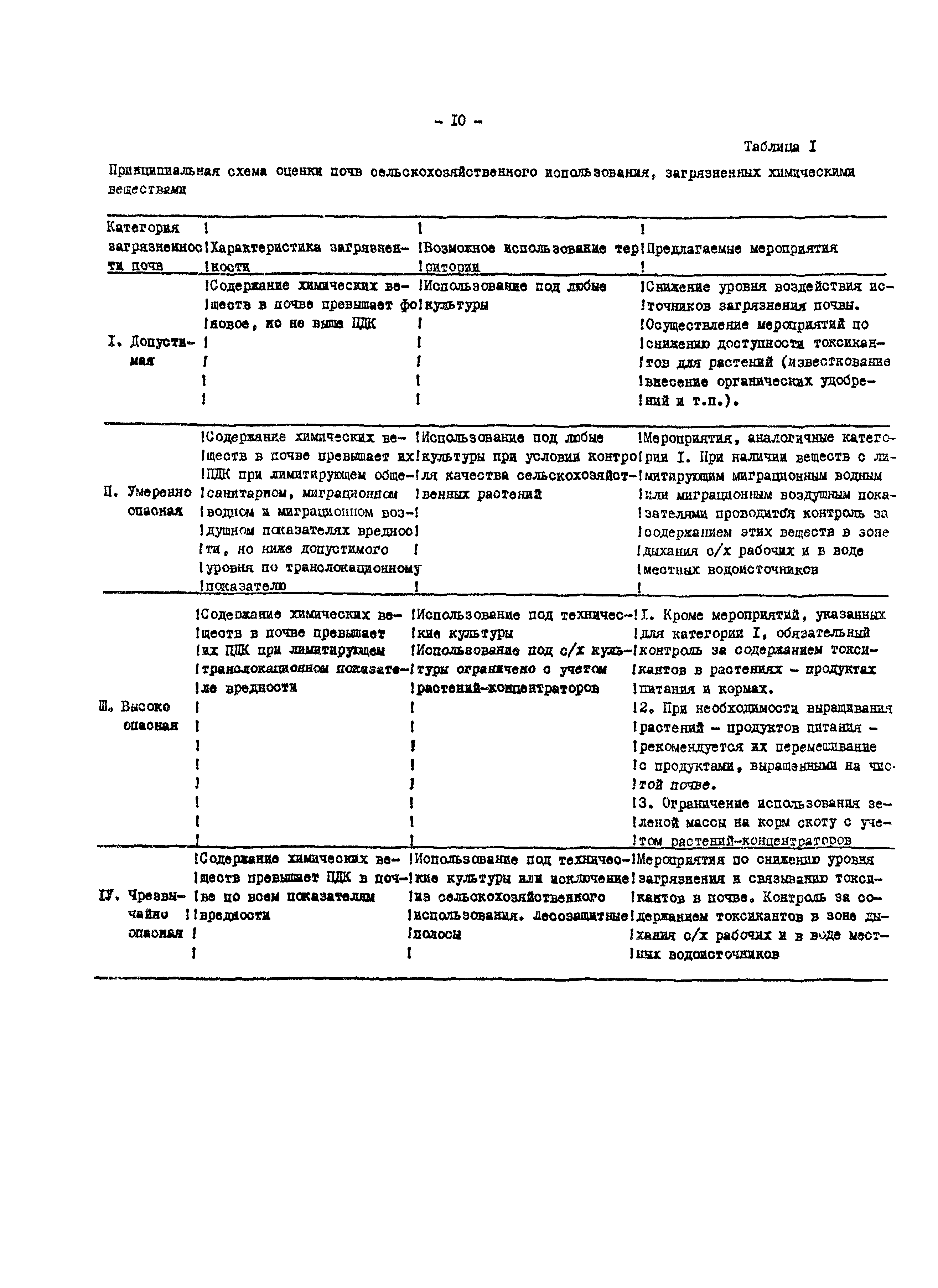 СанПиН 4266-87