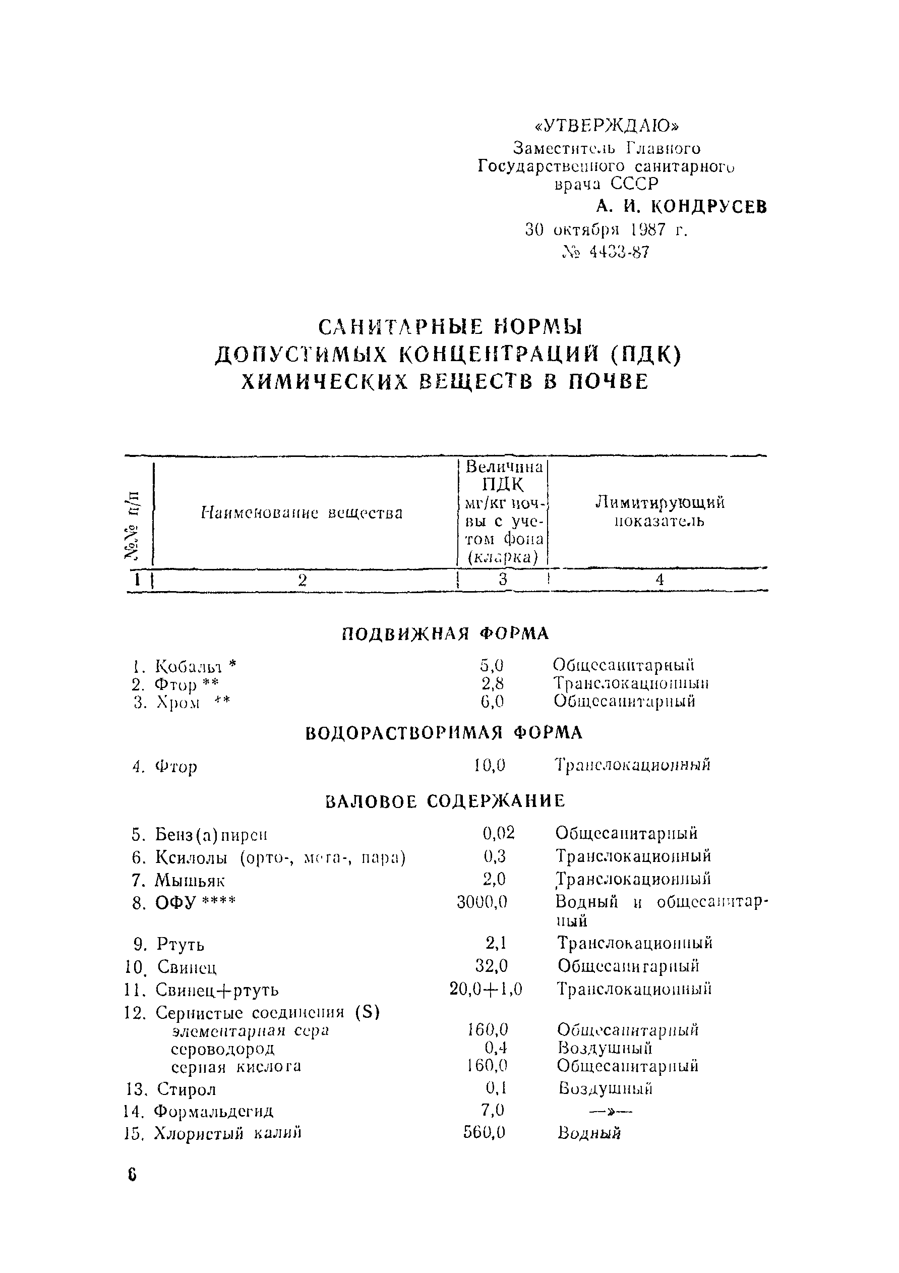 СанПиН 42-128-4433-87