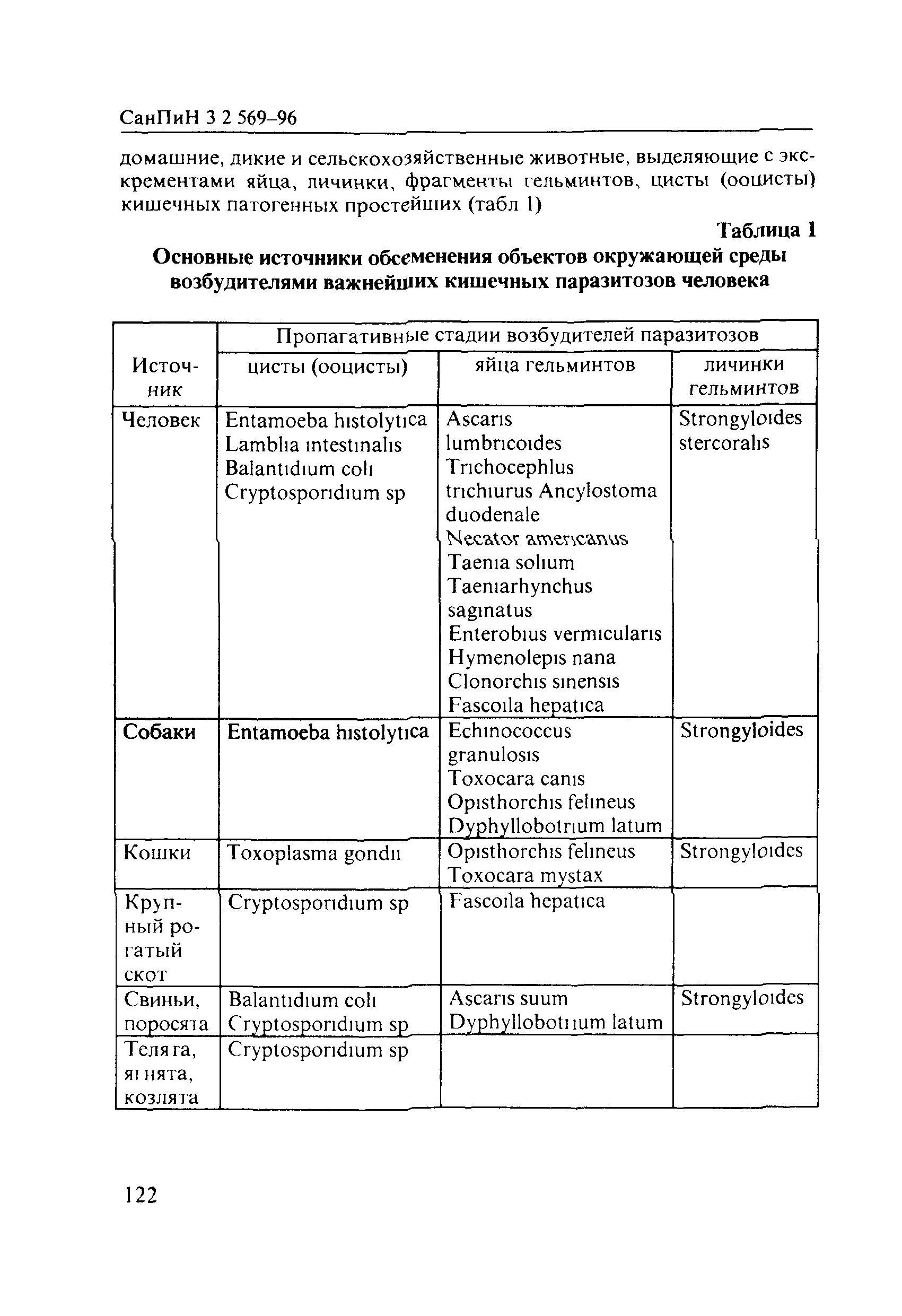 СанПиН 3.2.569-96