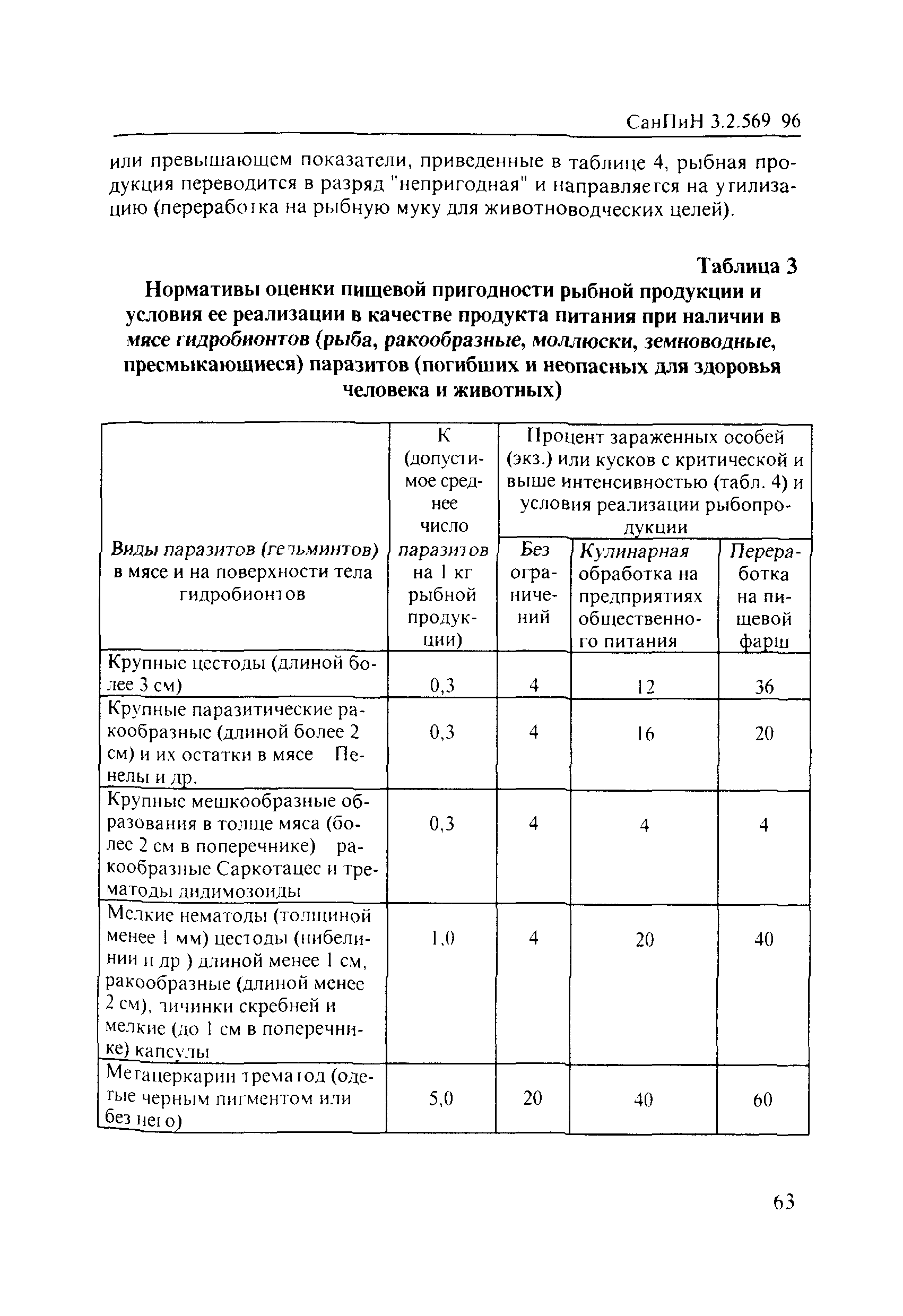 СанПиН 3.2.569-96