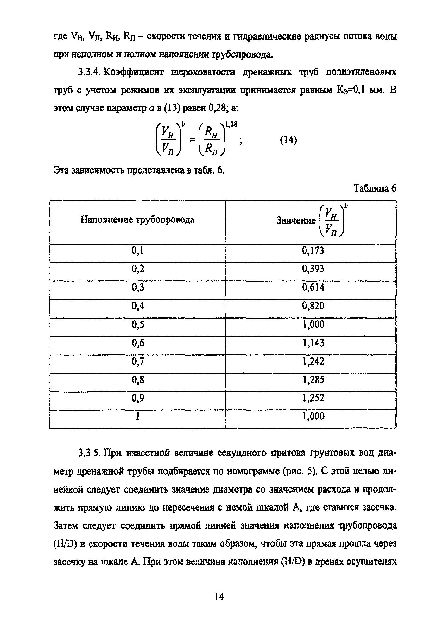 ТР 168-05