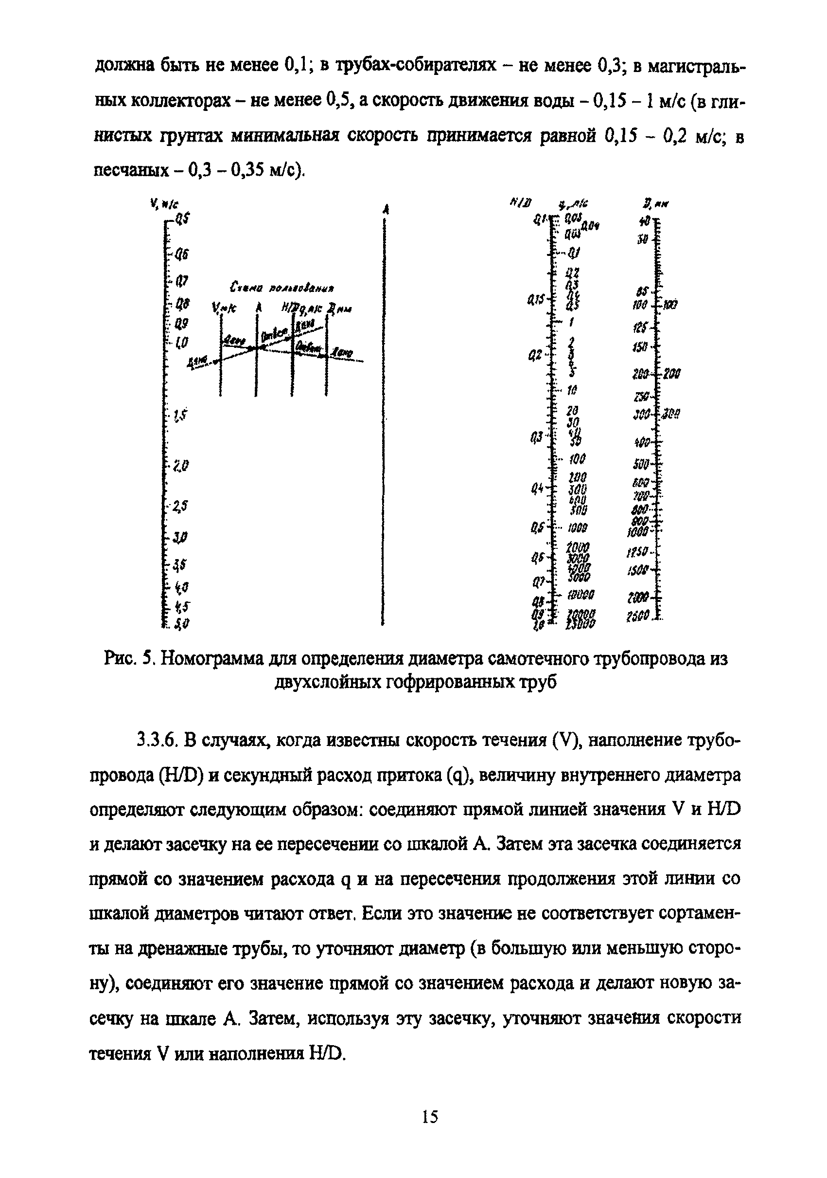 ТР 168-05