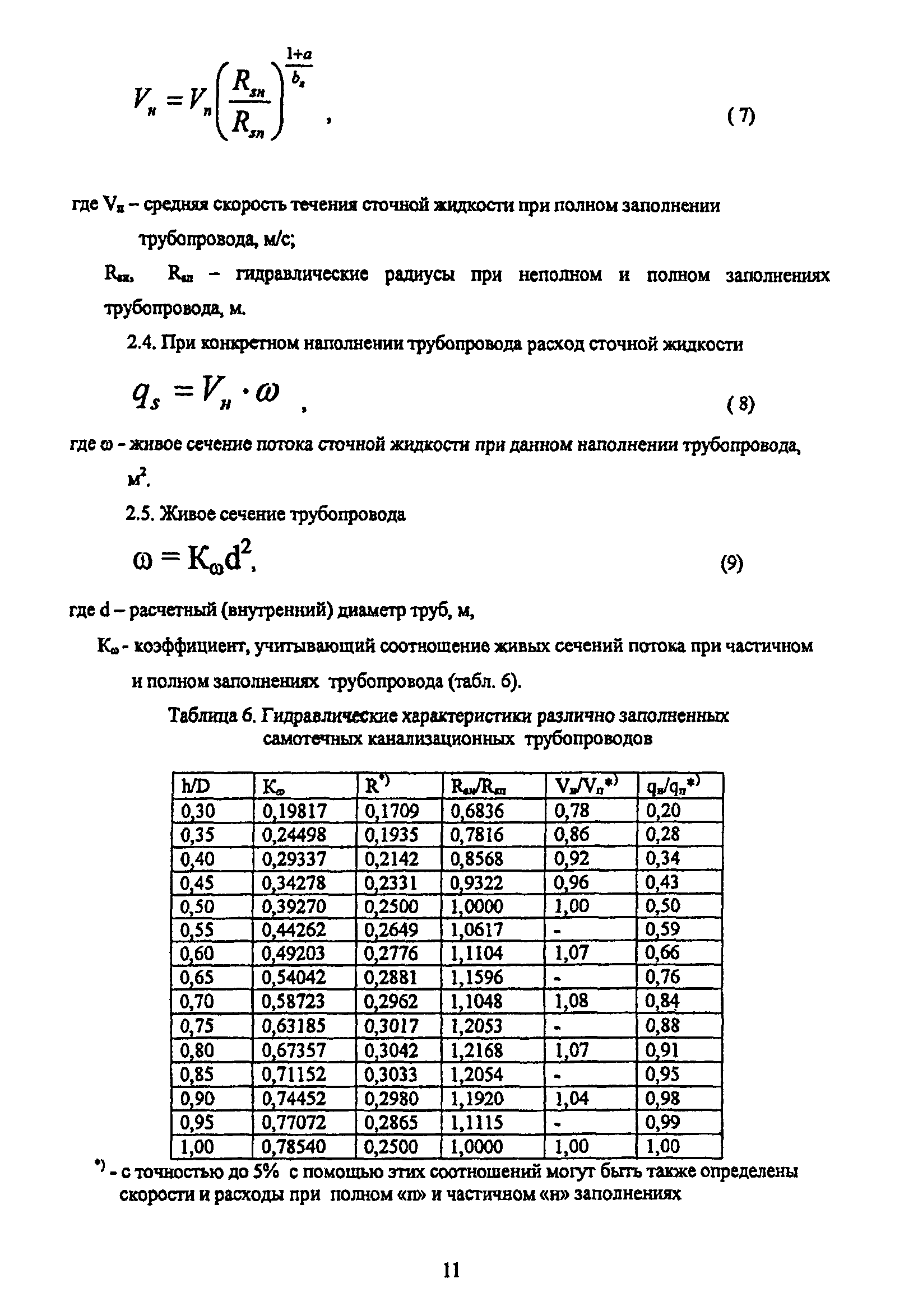 ТР 170-05