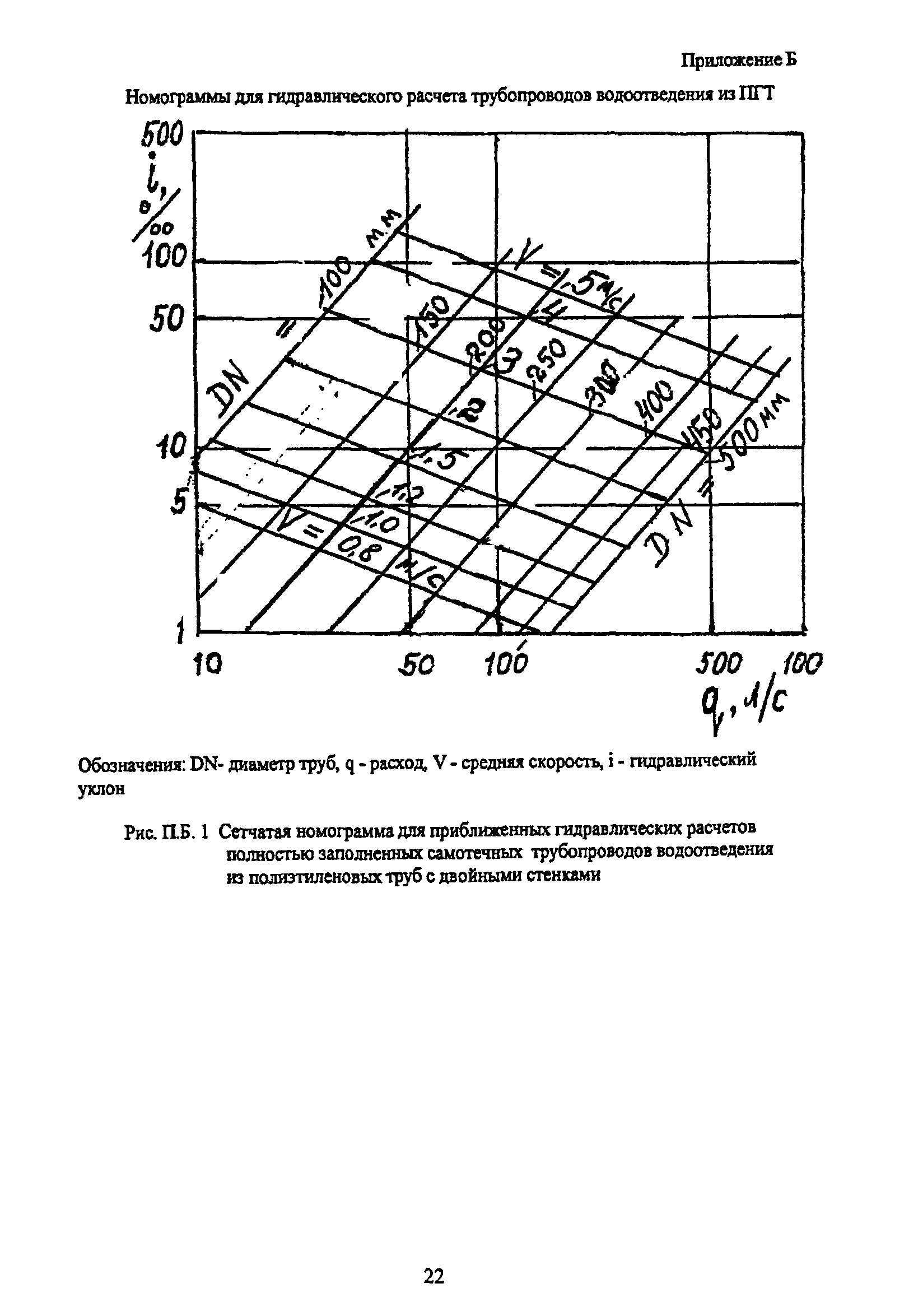 ТР 170-05