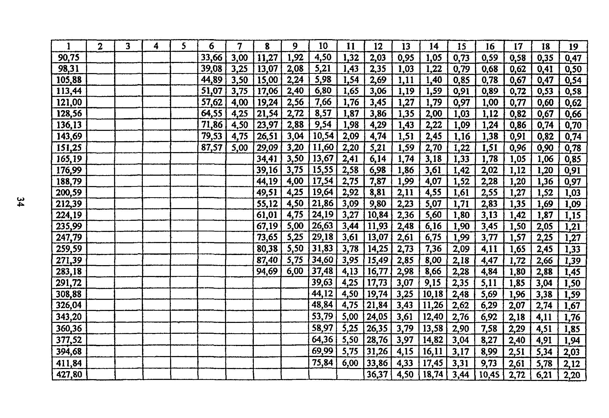 ТР 170-05
