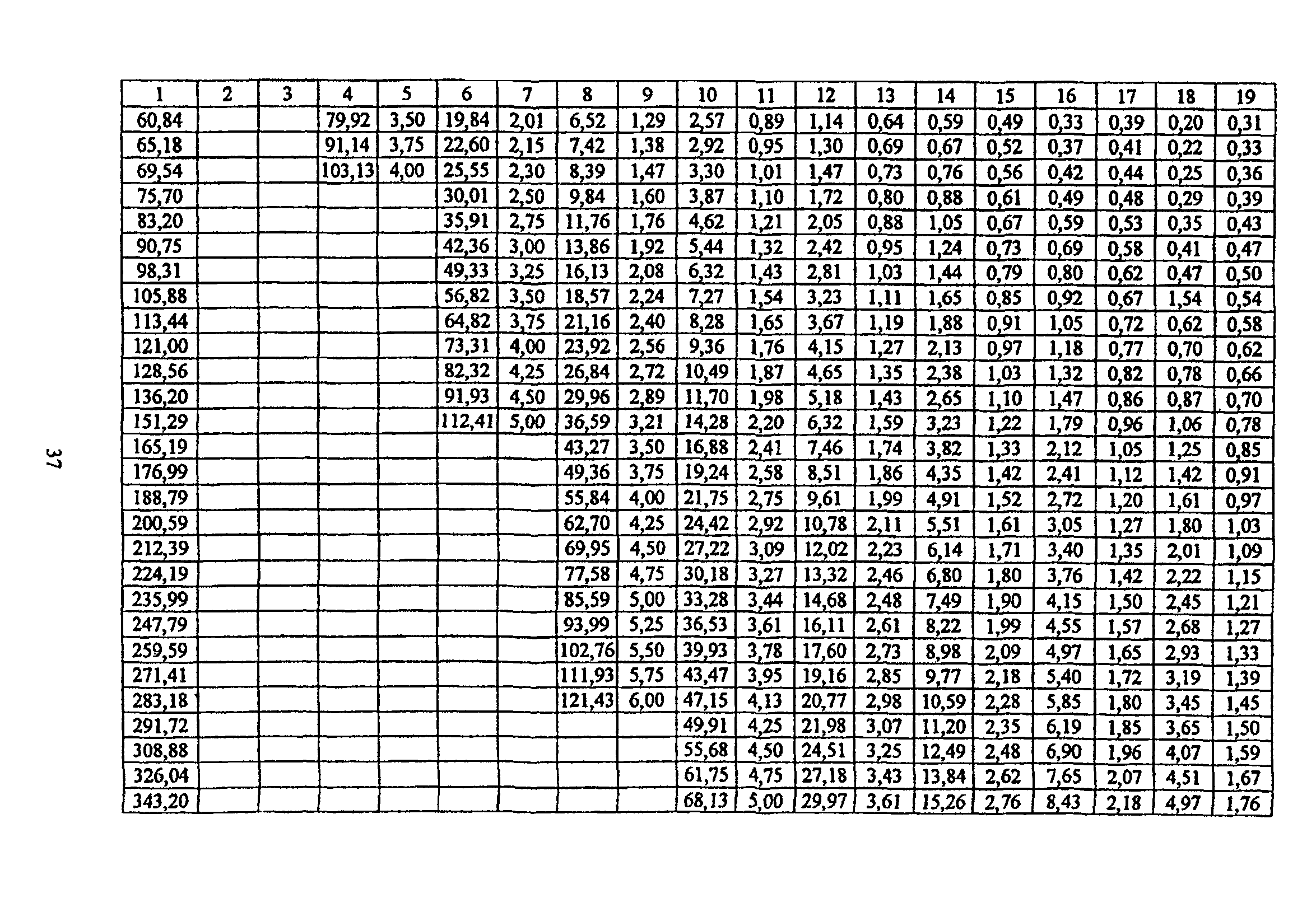 ТР 170-05