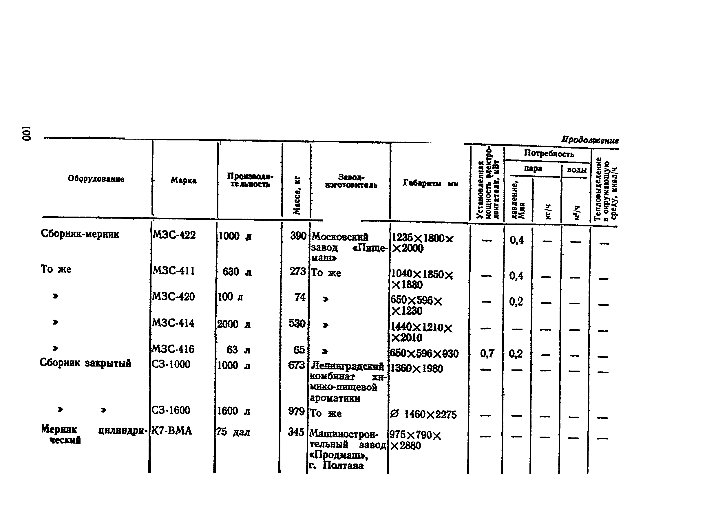 ВНТП СХ-14-80