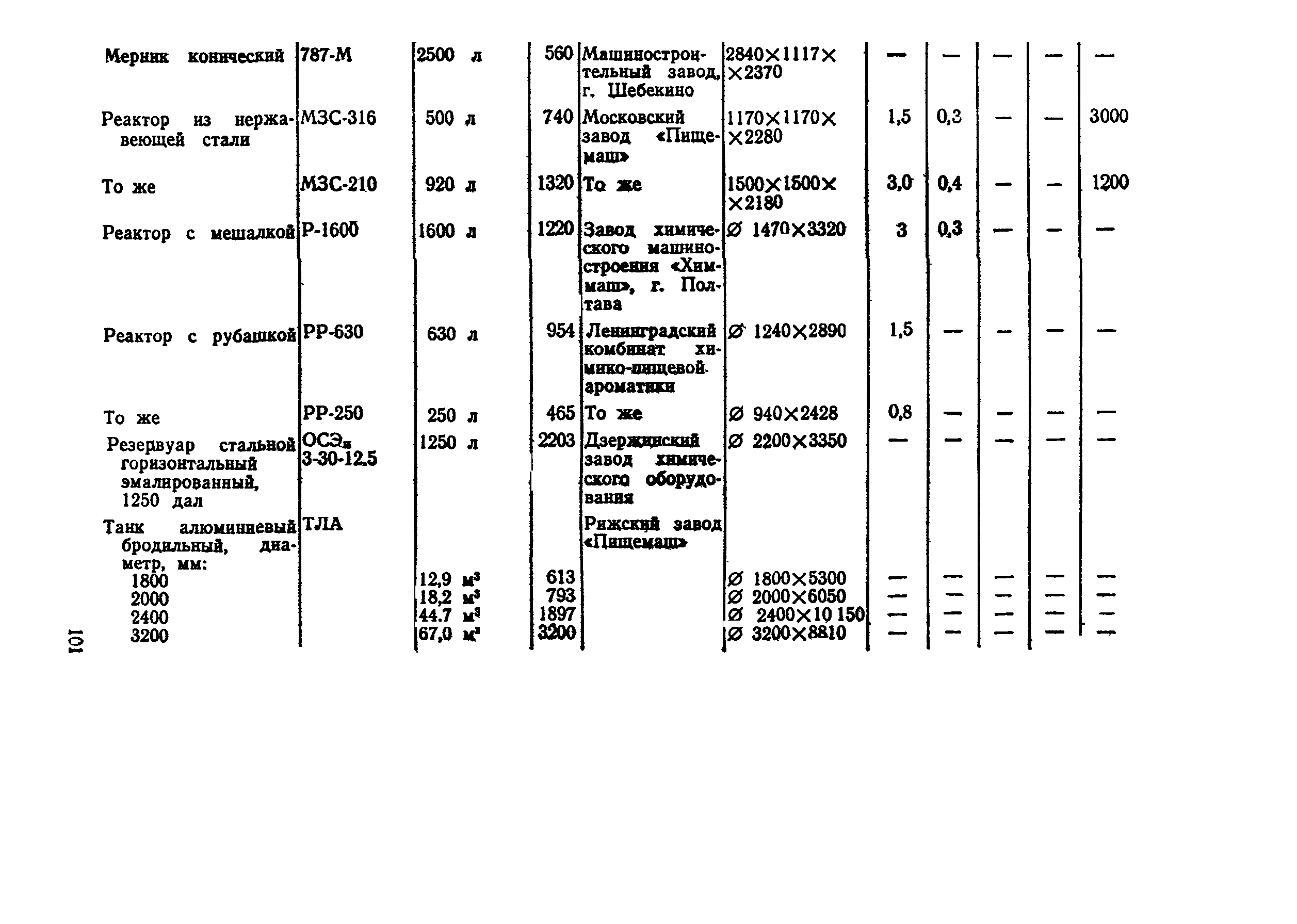 ВНТП СХ-14-80