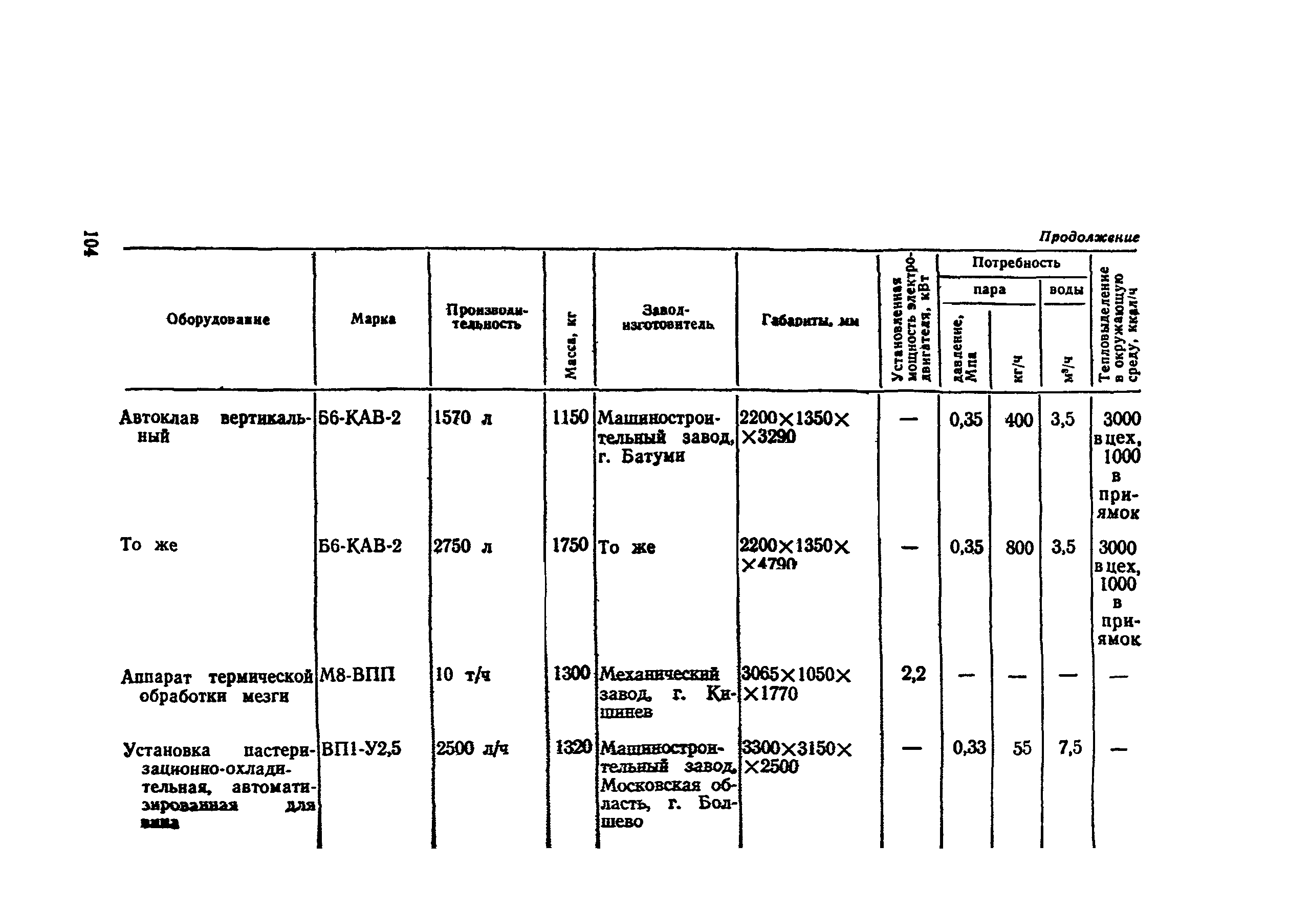 ВНТП СХ-14-80