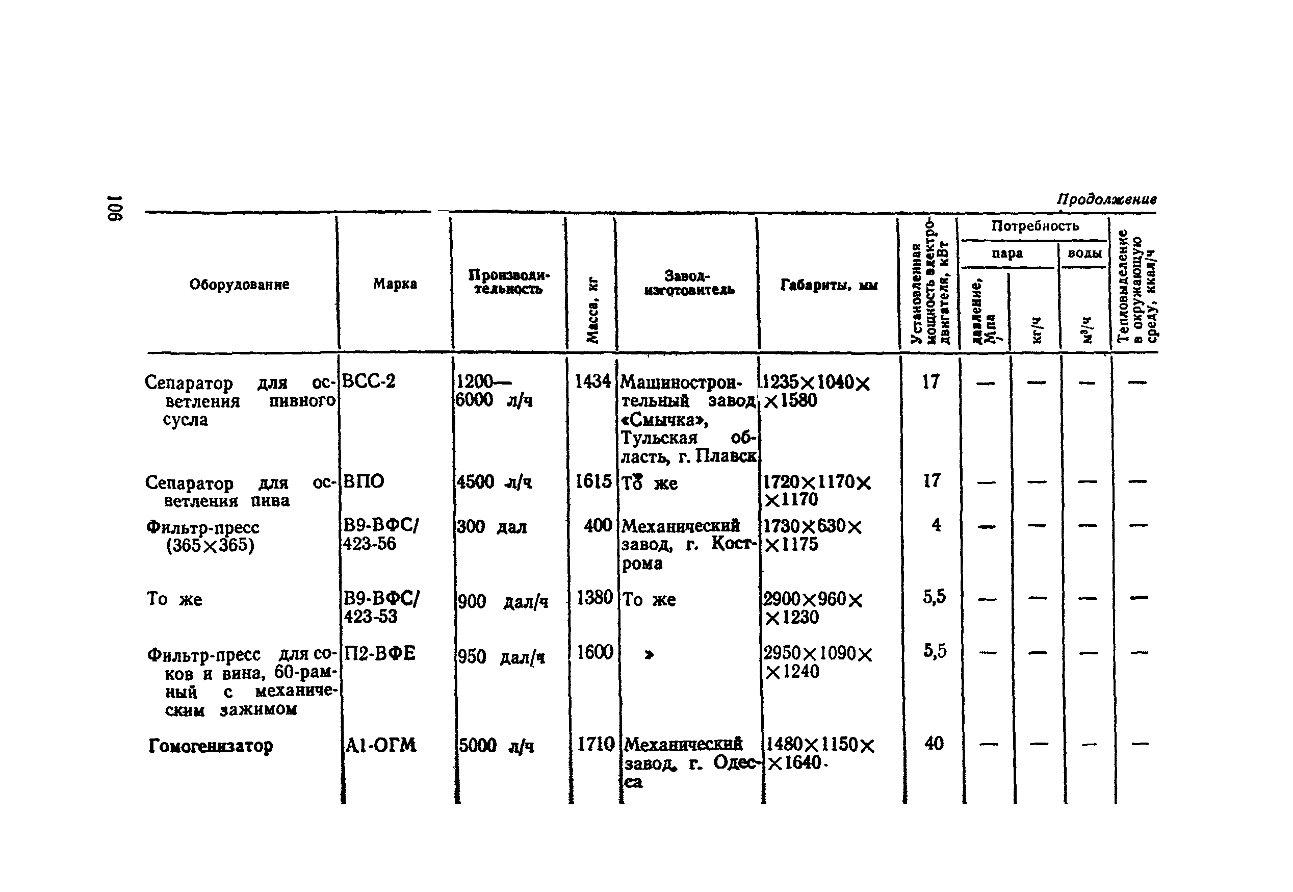 ВНТП СХ-14-80