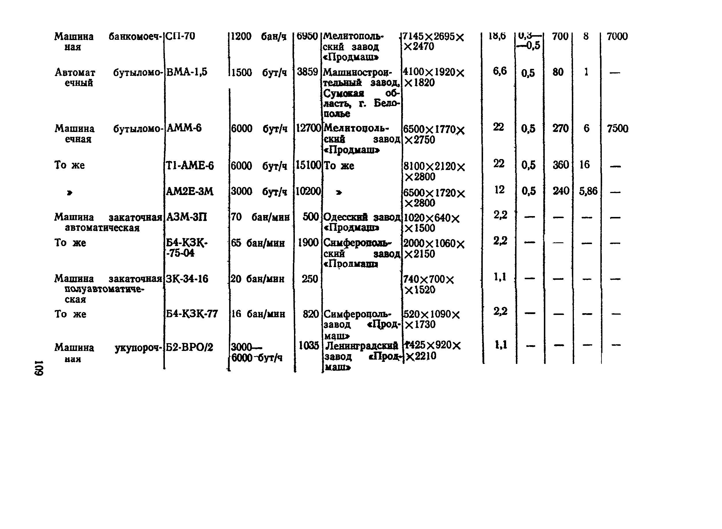 ВНТП СХ-14-80