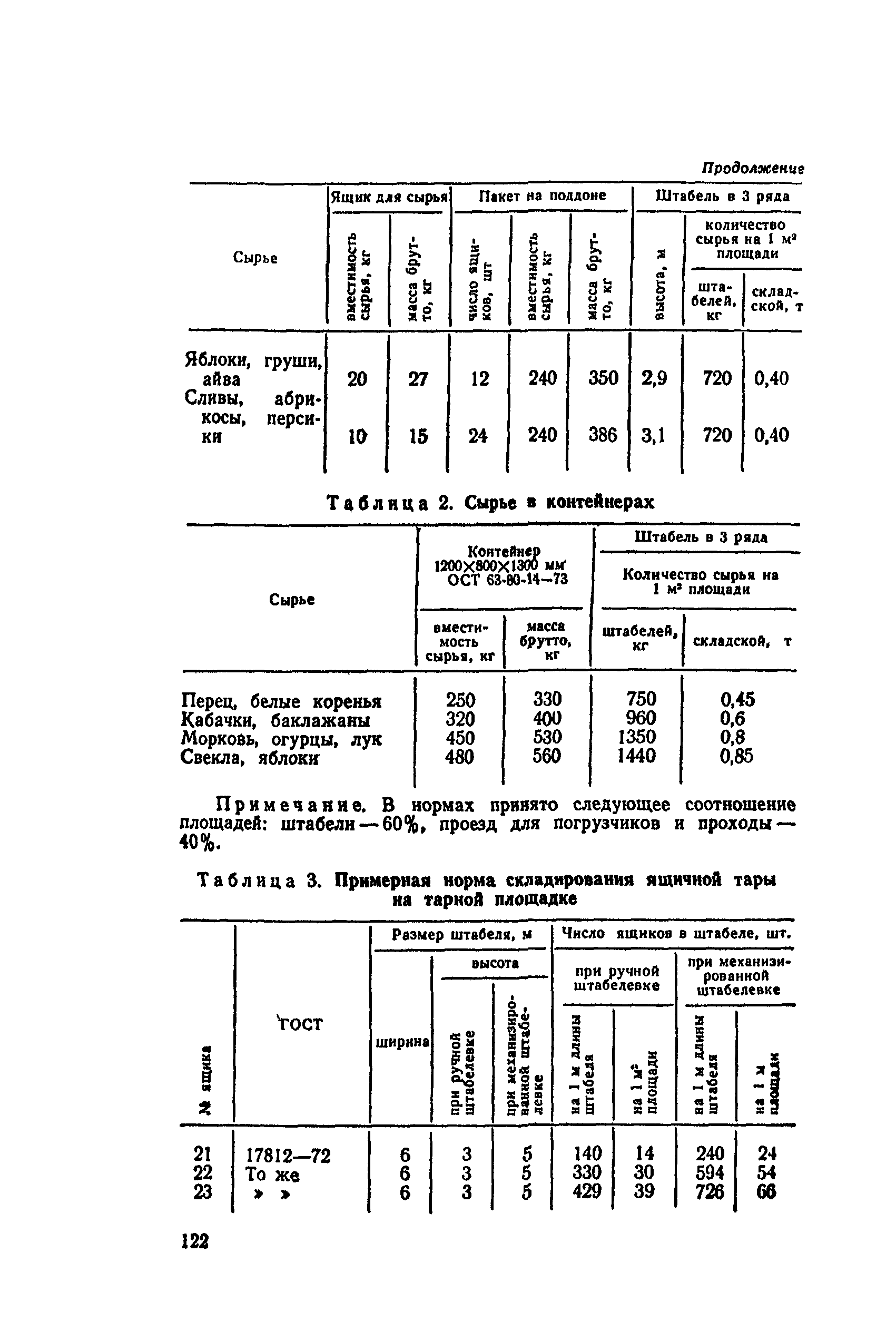 ВНТП СХ-14-80