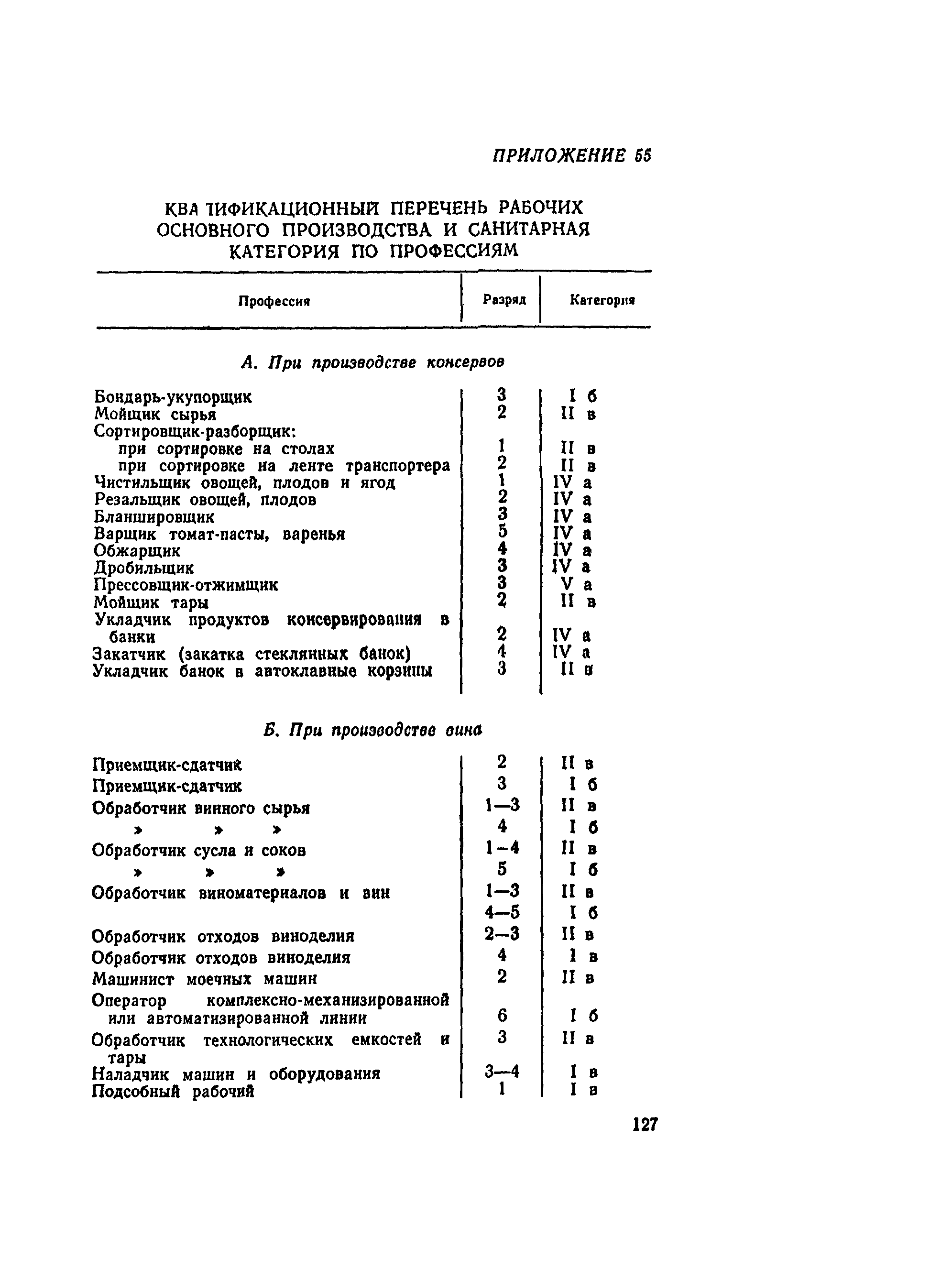 ВНТП СХ-14-80