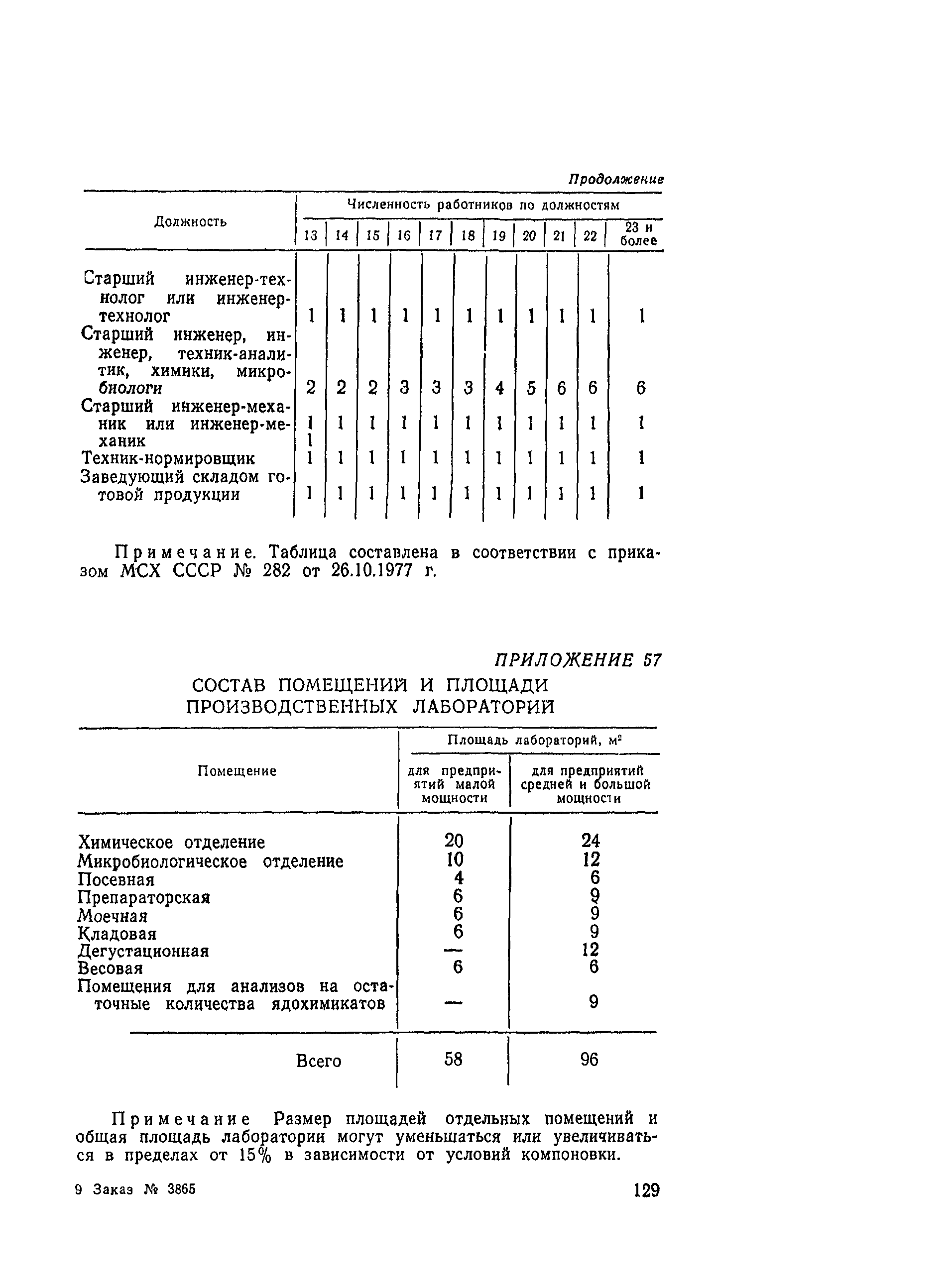 ВНТП СХ-14-80