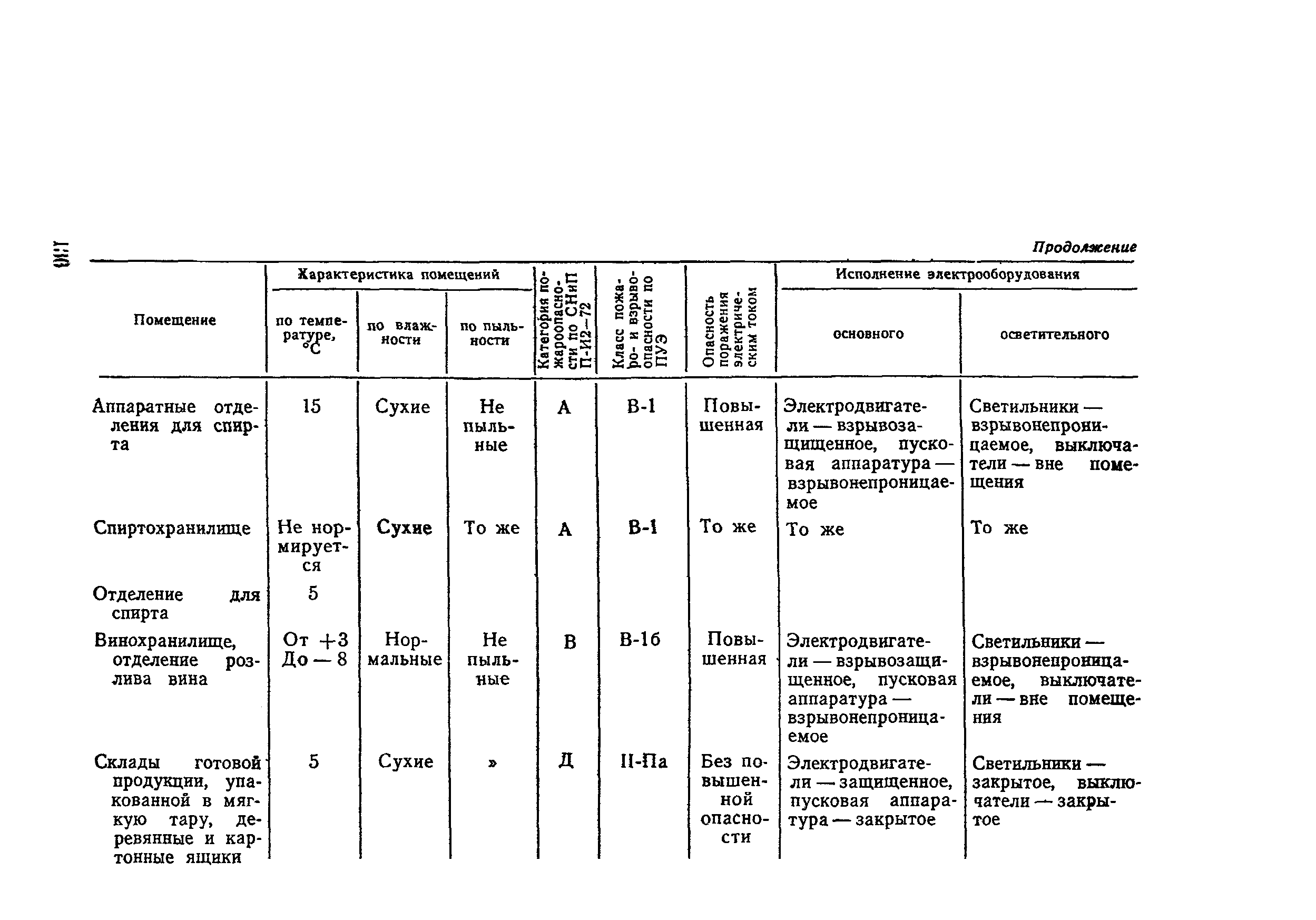 ВНТП СХ-14-80