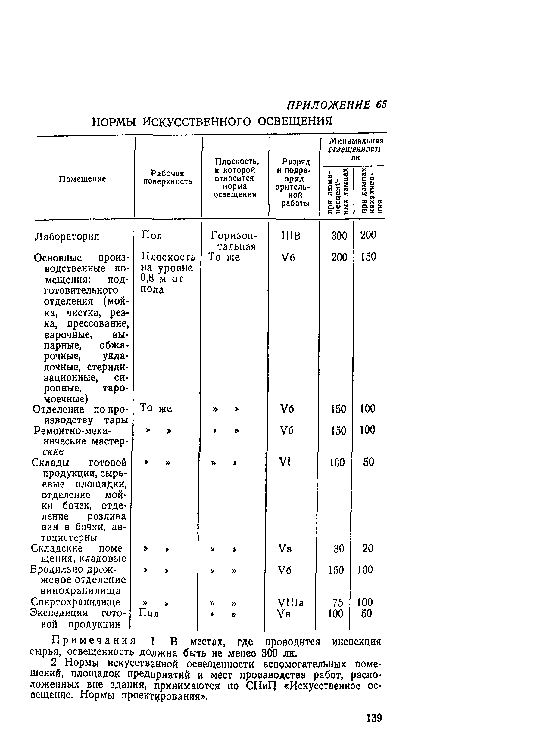 ВНТП СХ-14-80