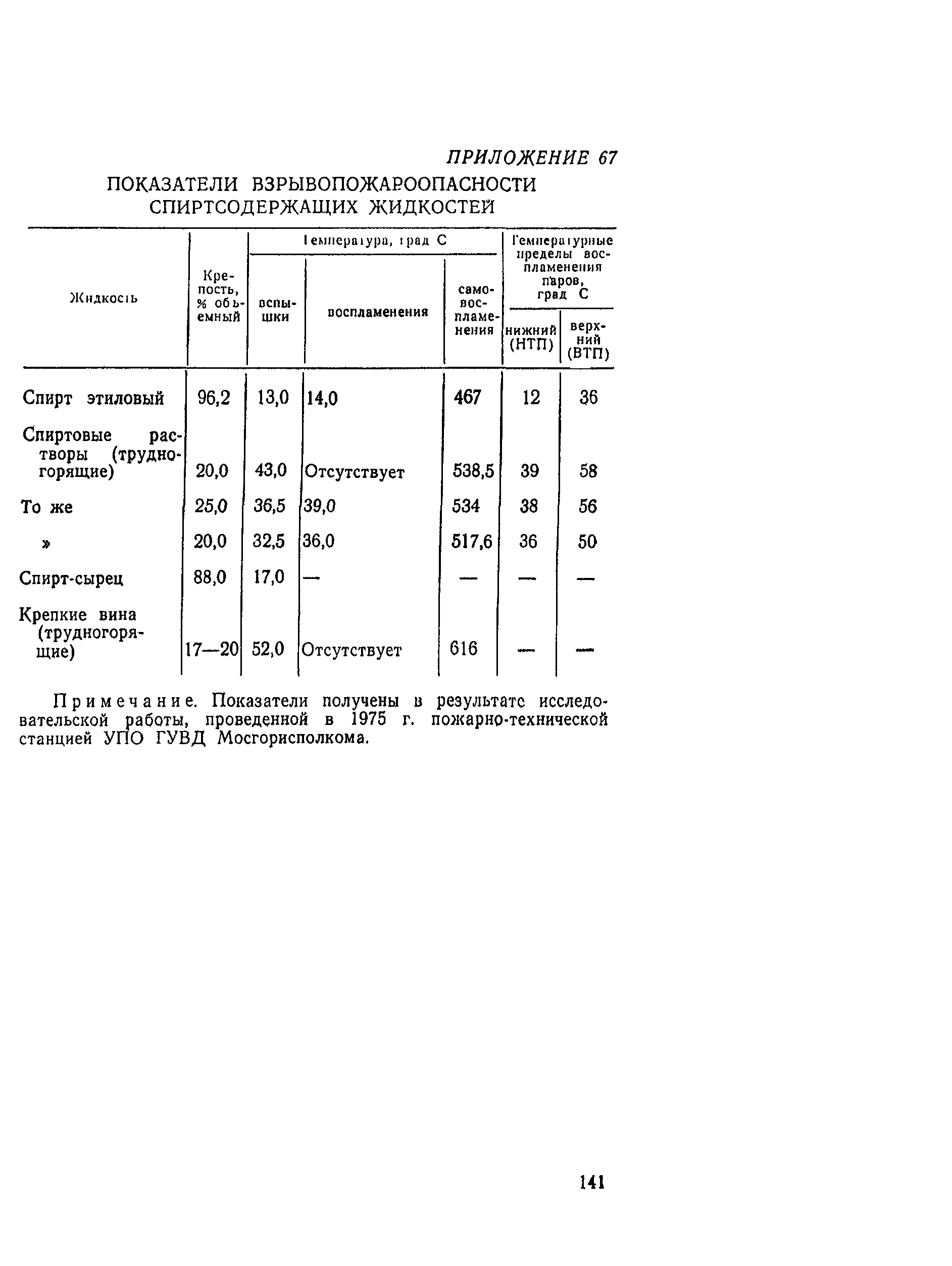 ВНТП СХ-14-80