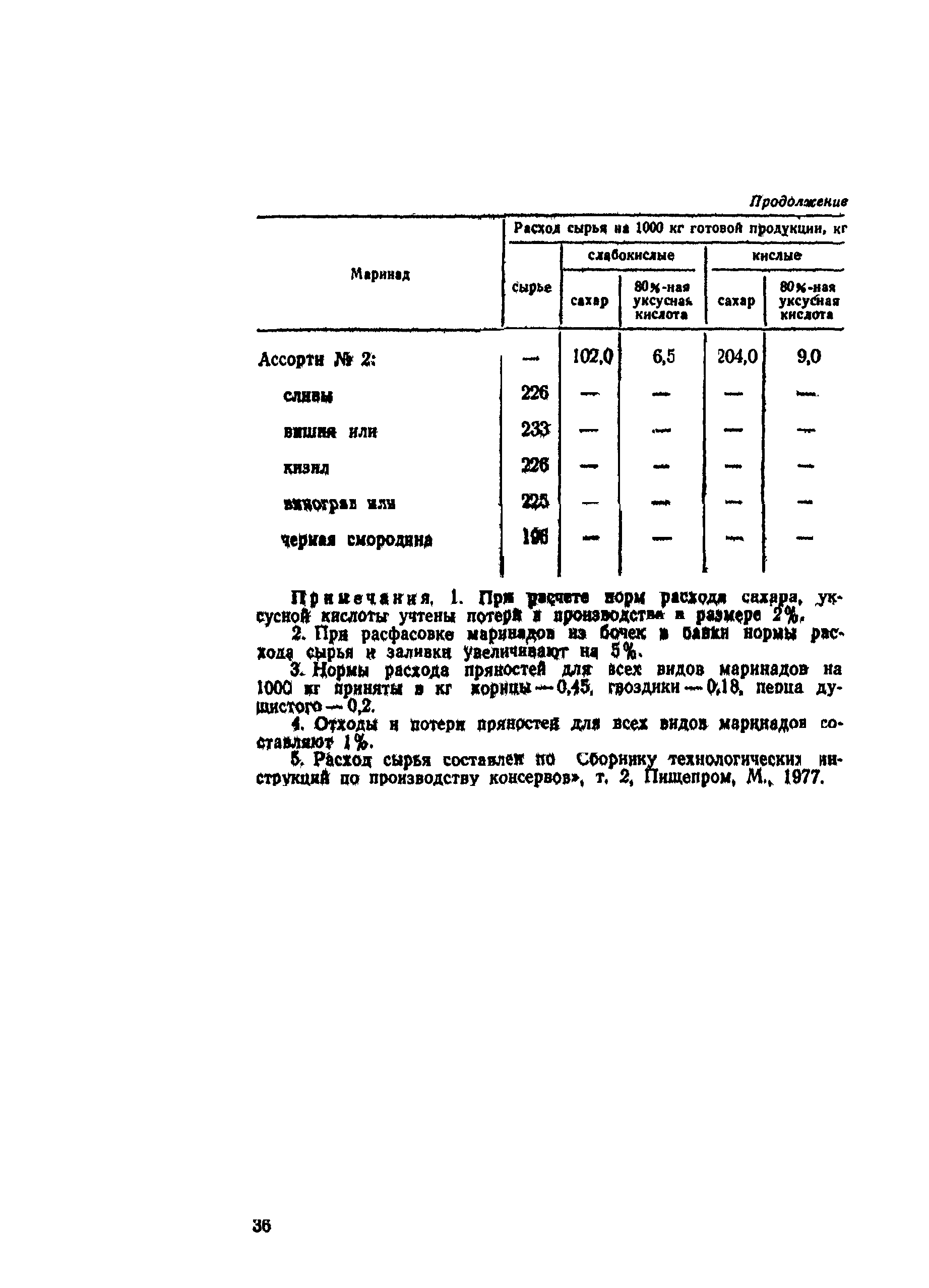 ВНТП СХ-14-80