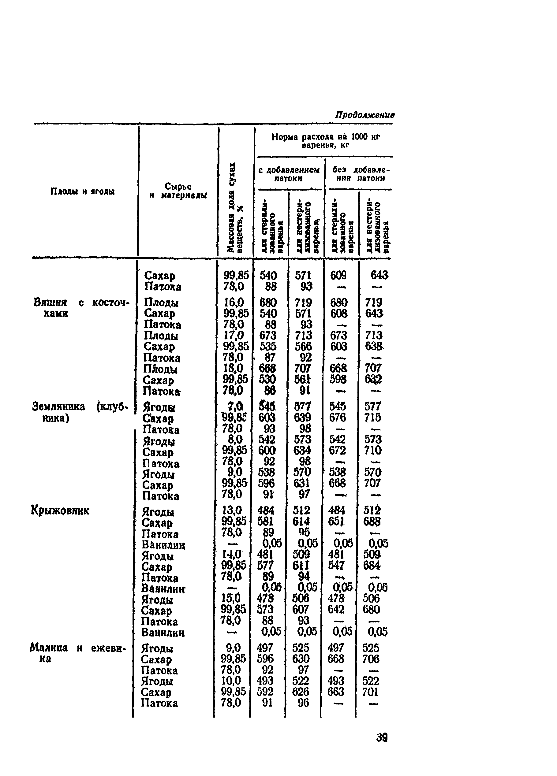 ВНТП СХ-14-80