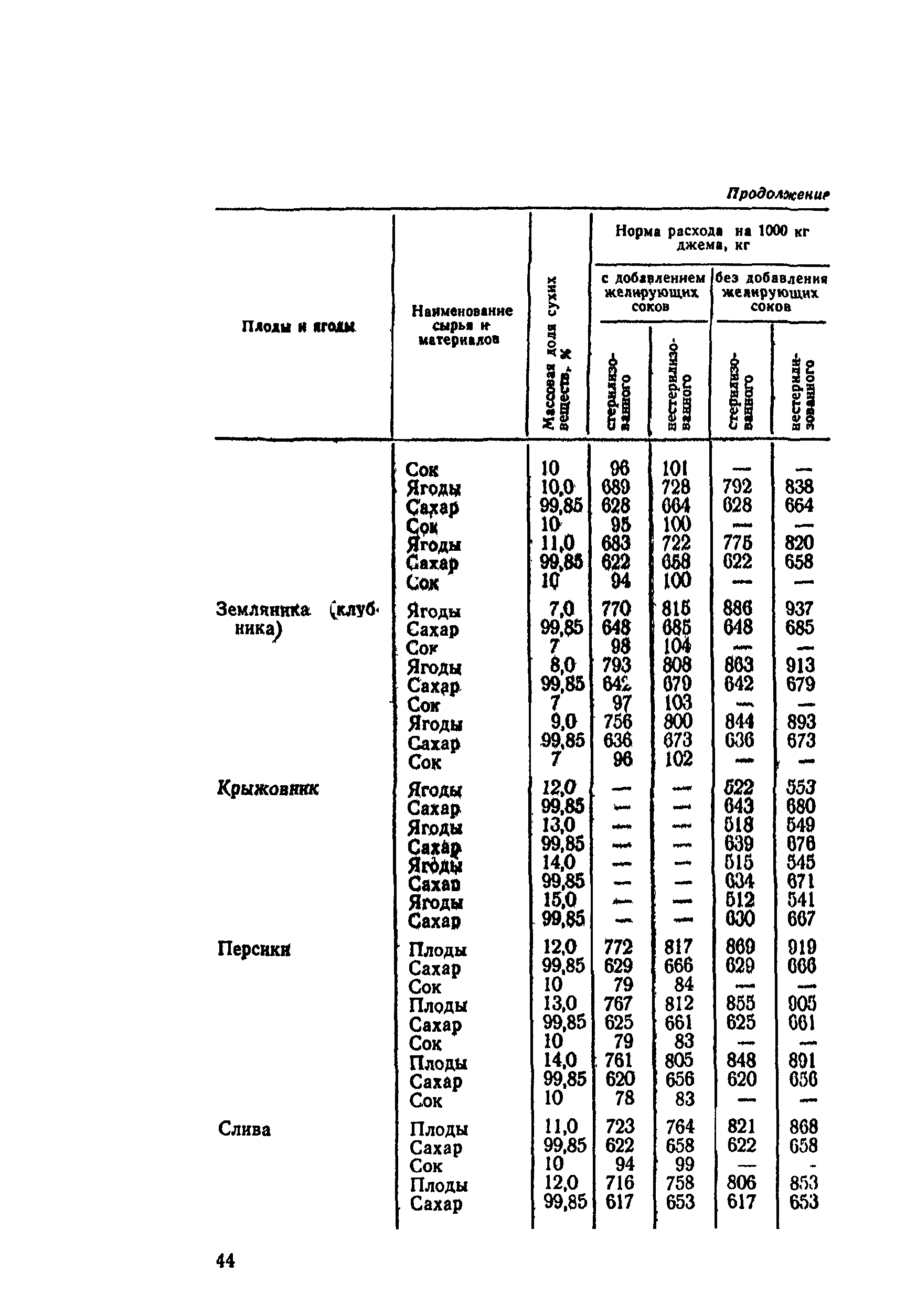 ВНТП СХ-14-80