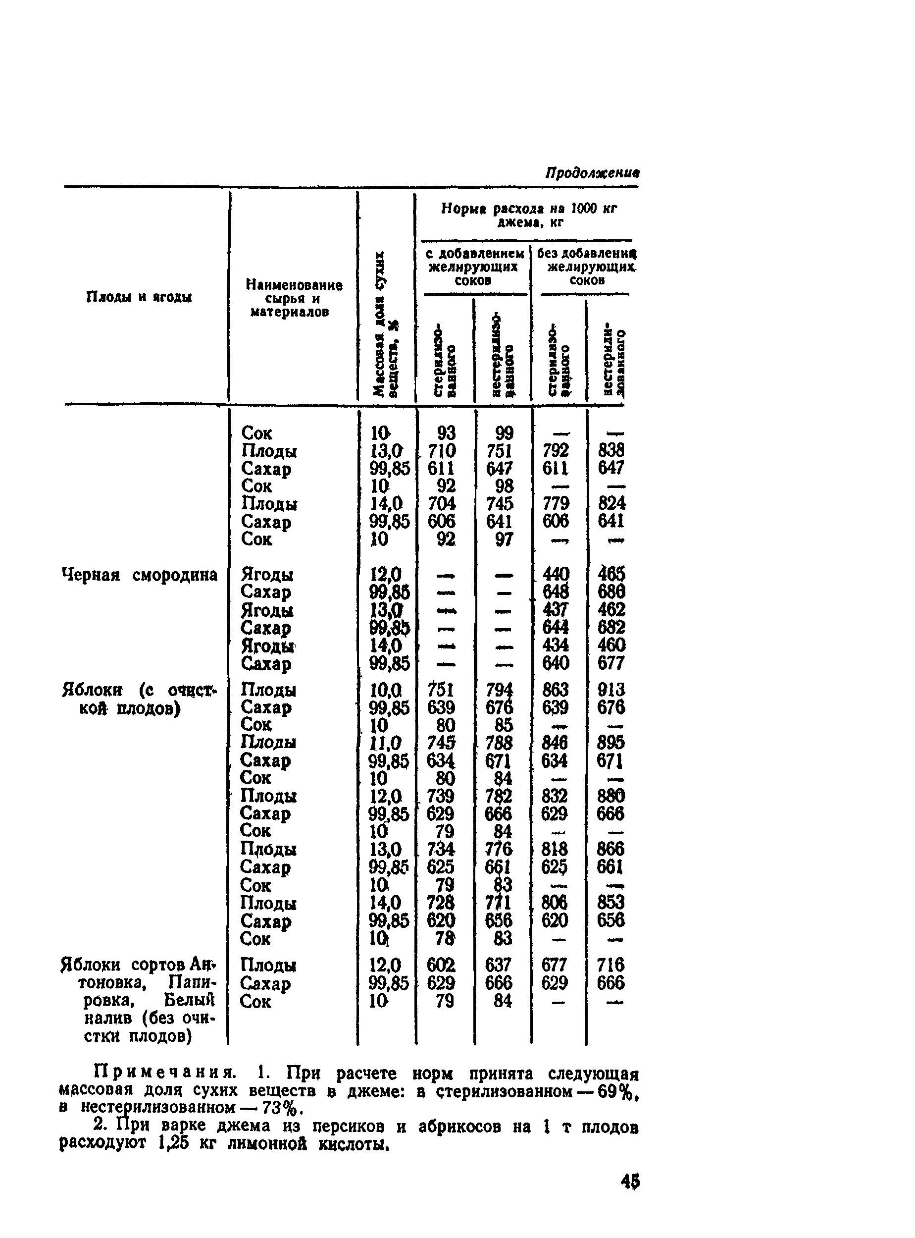 ВНТП СХ-14-80