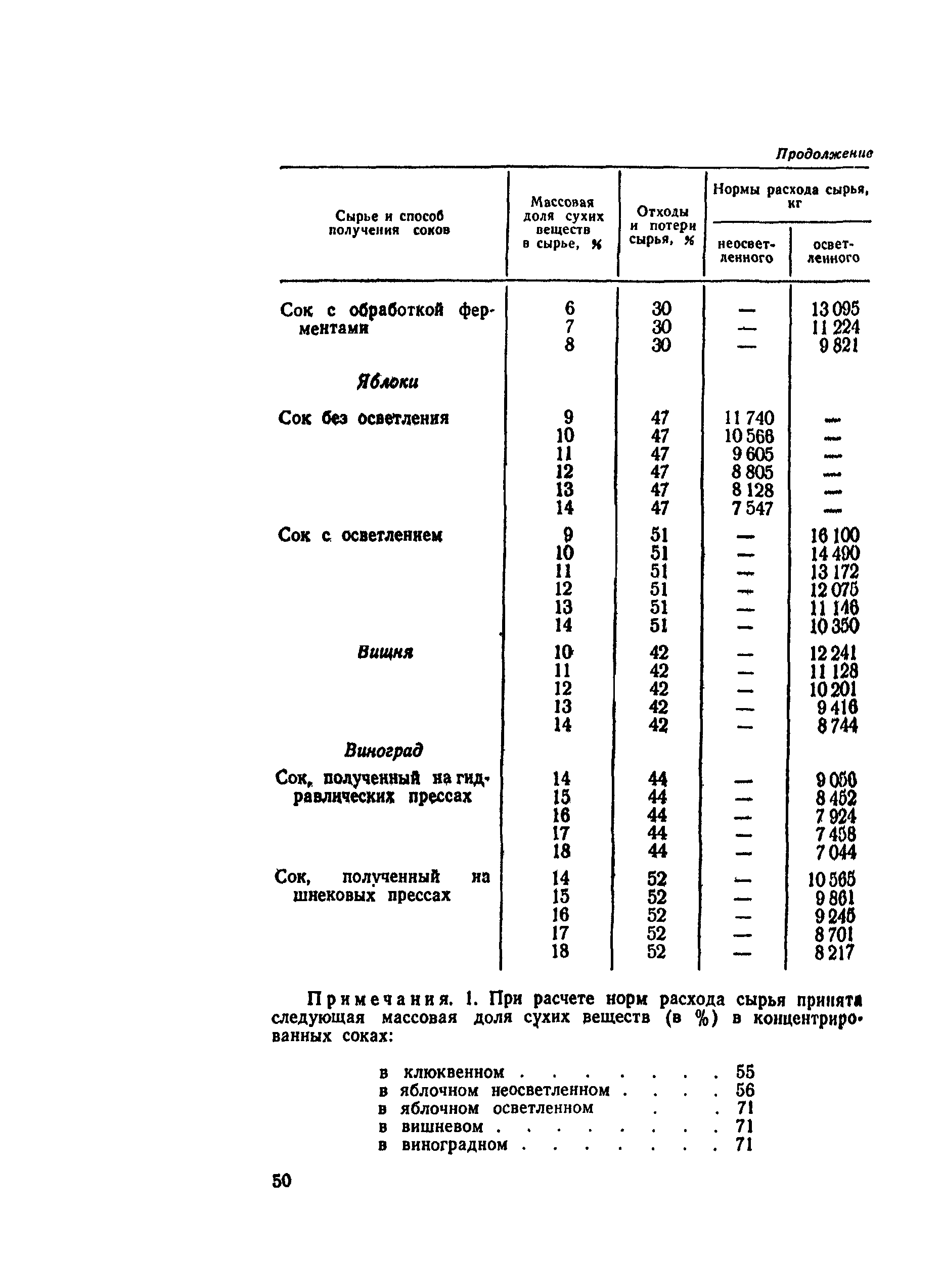 ВНТП СХ-14-80