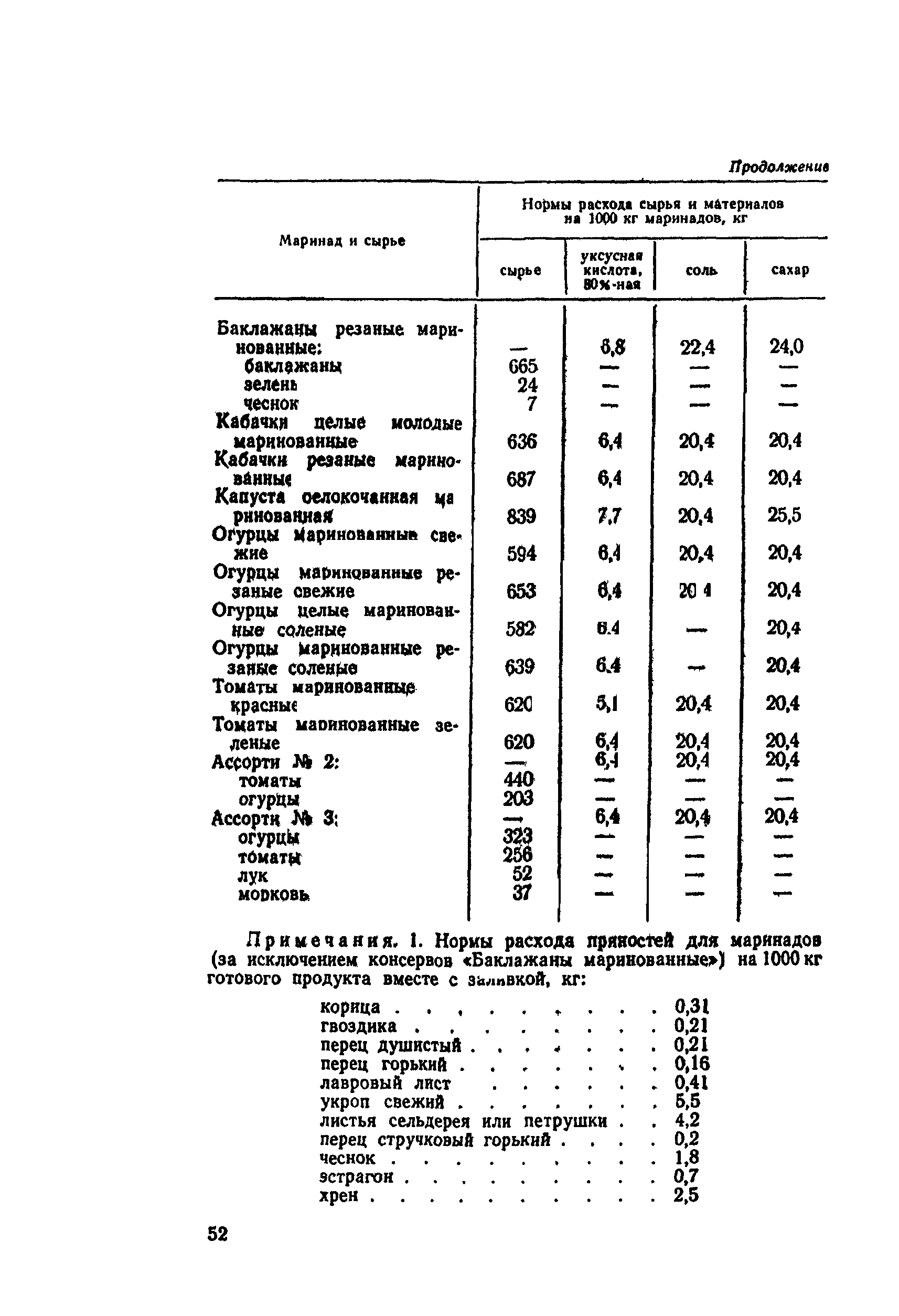 ВНТП СХ-14-80