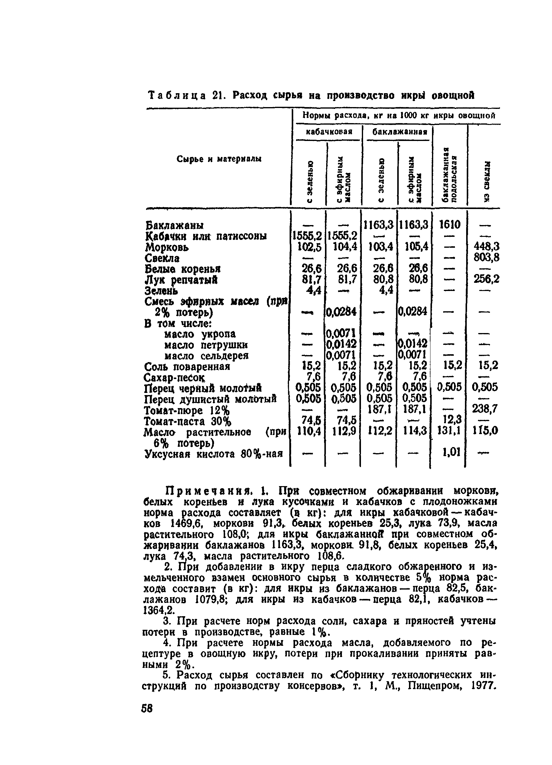 ВНТП СХ-14-80