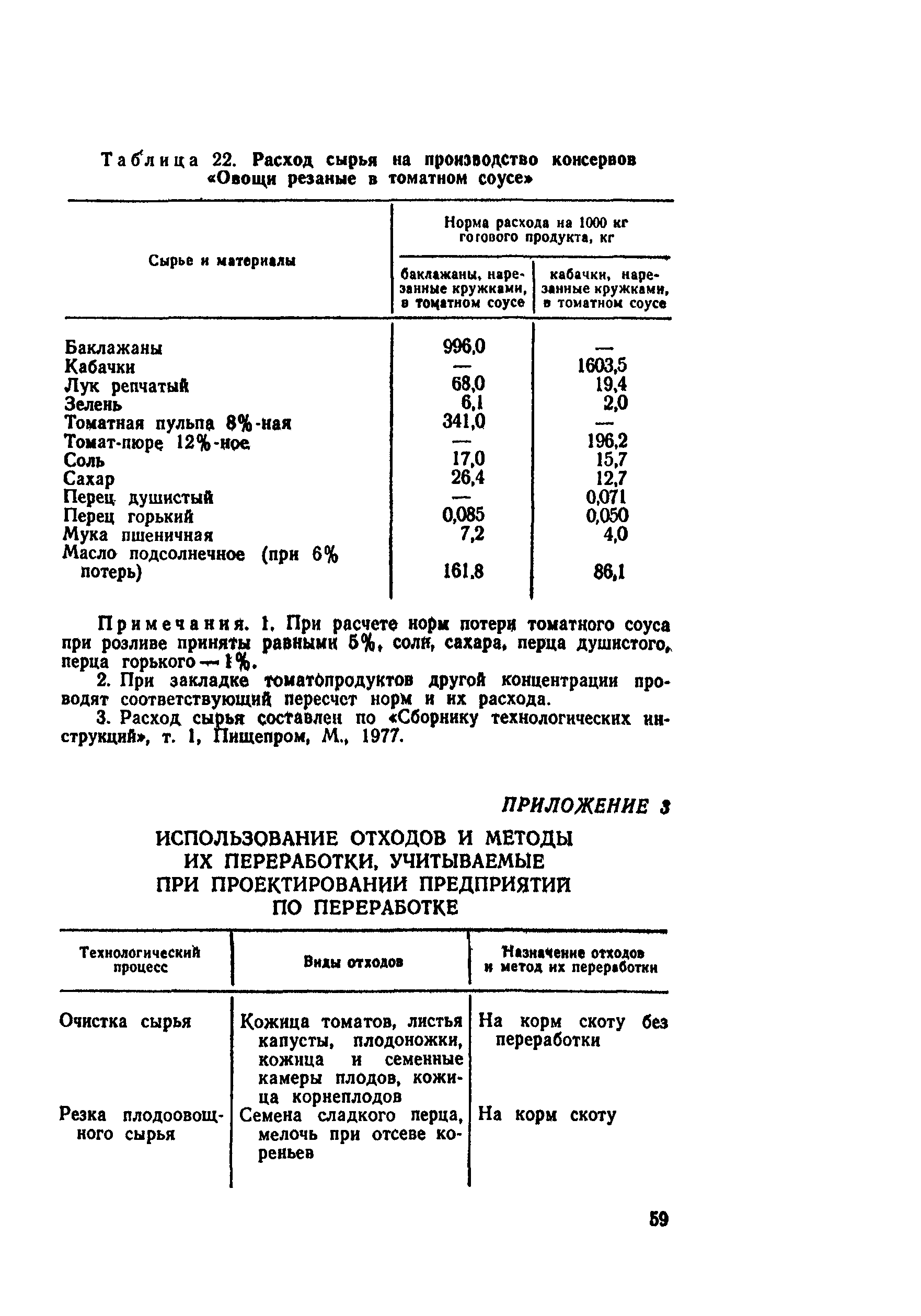 ВНТП СХ-14-80