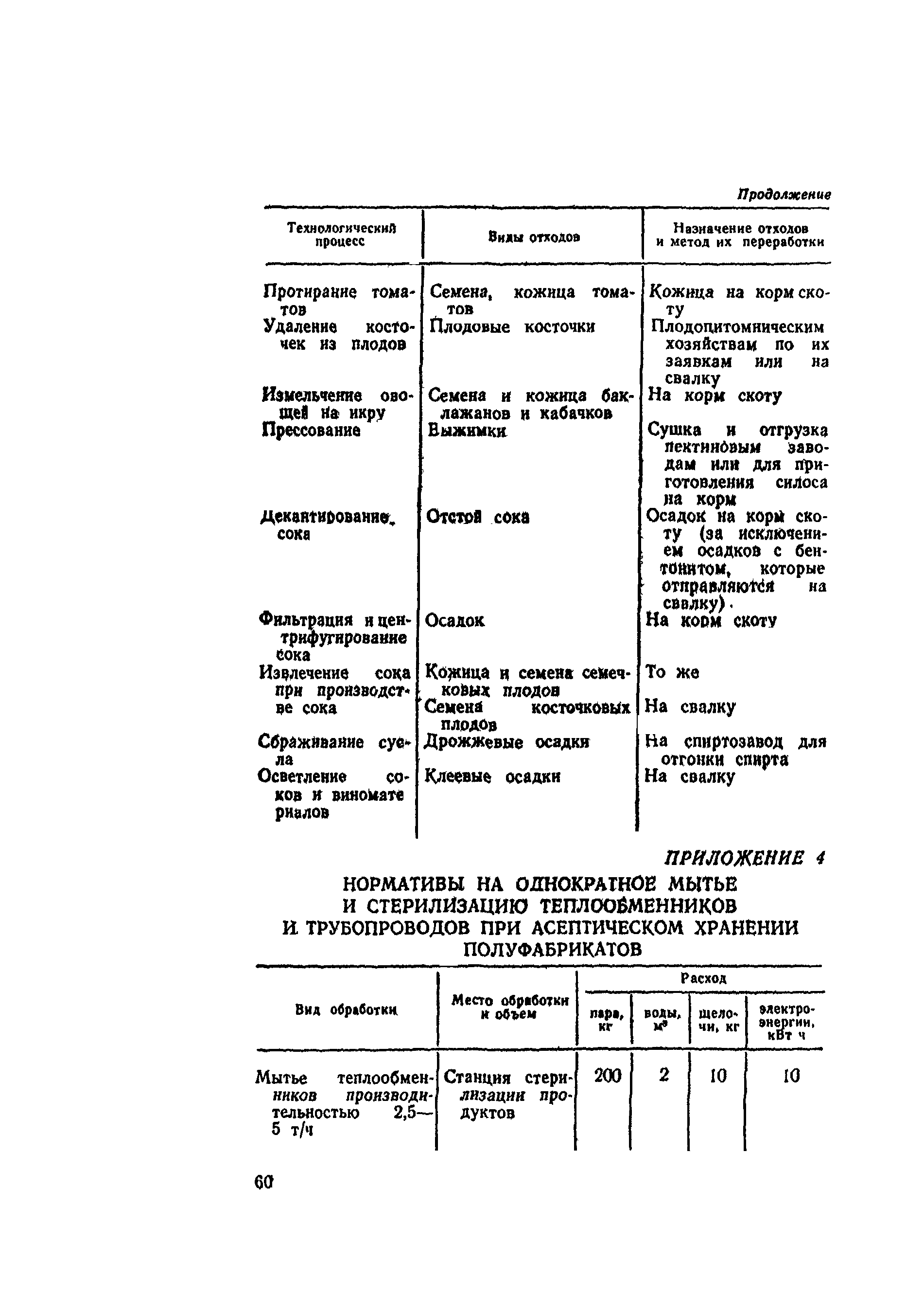 ВНТП СХ-14-80