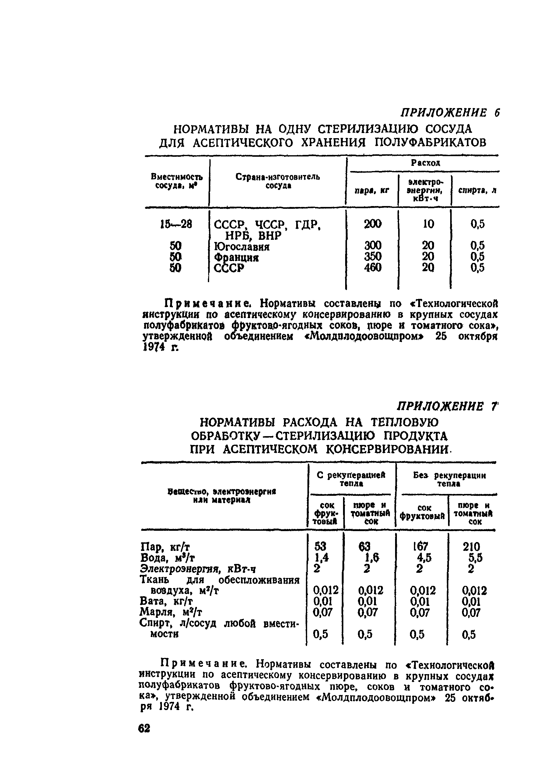 ВНТП СХ-14-80