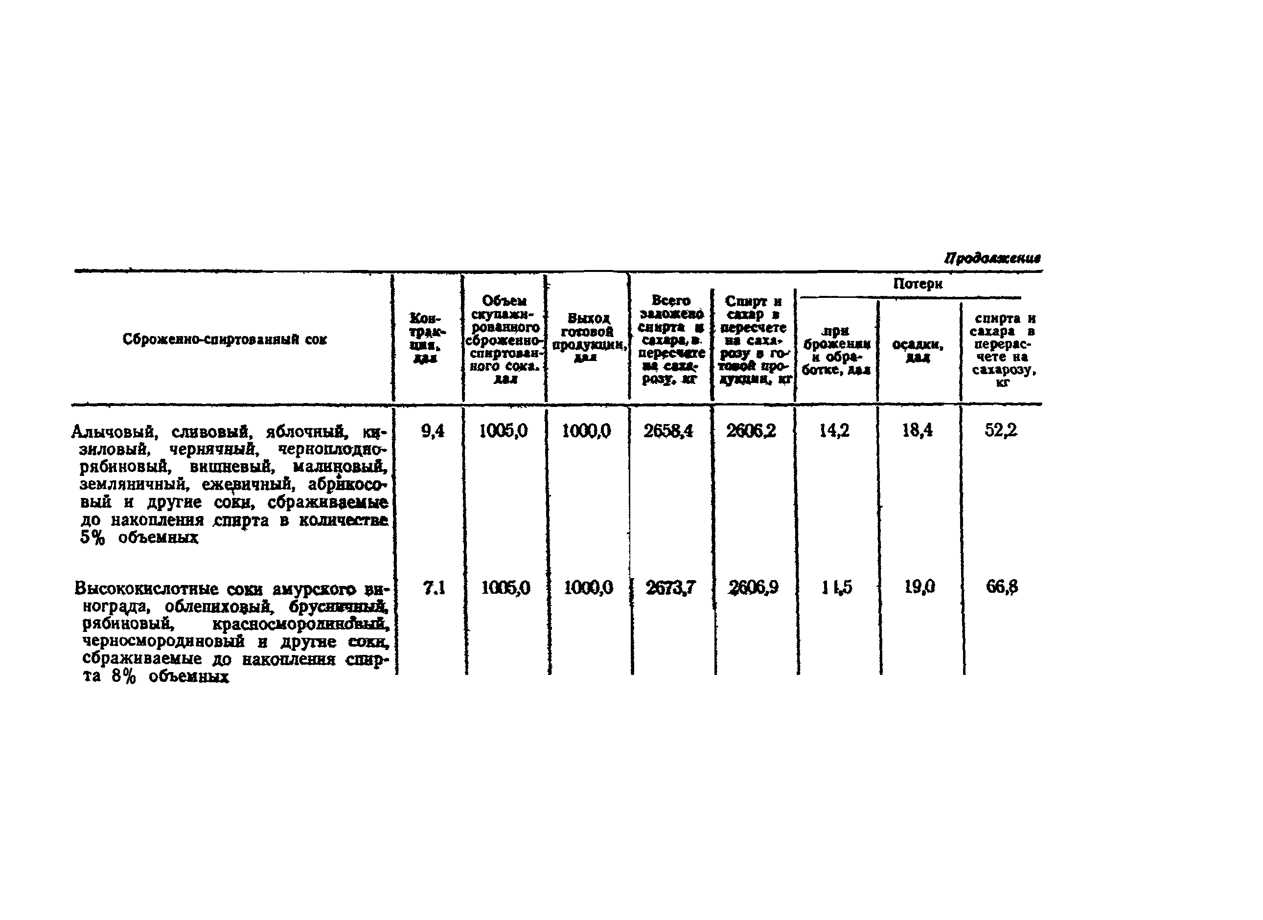 ВНТП СХ-14-80