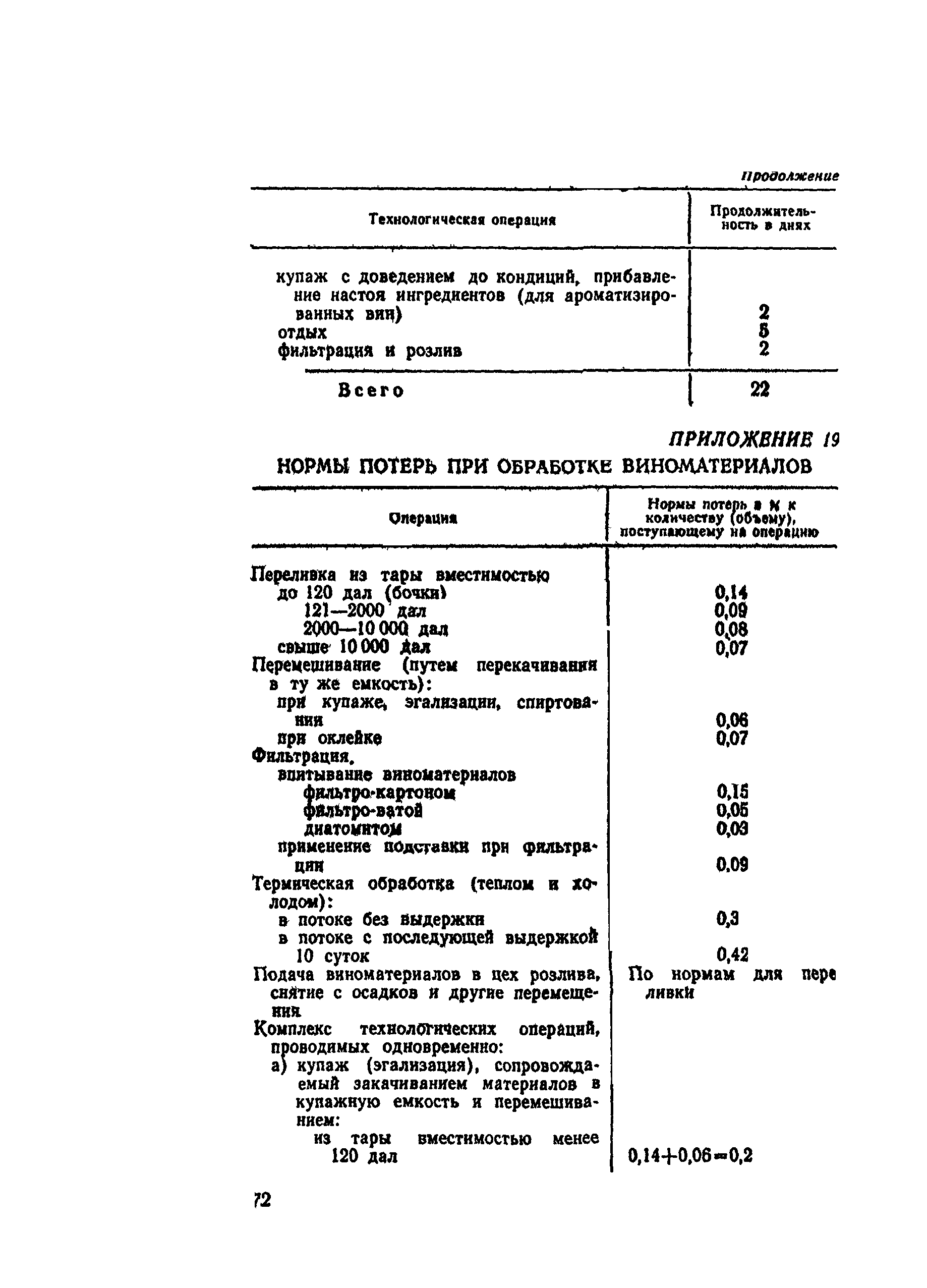 ВНТП СХ-14-80