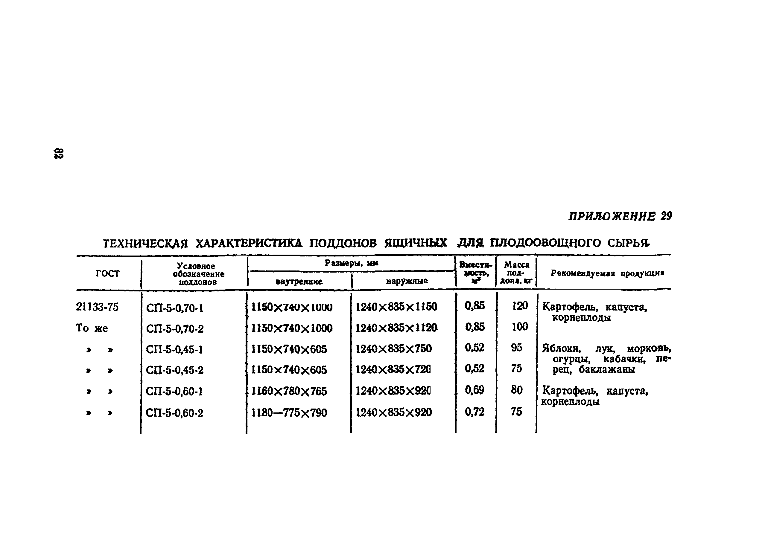 ВНТП СХ-14-80