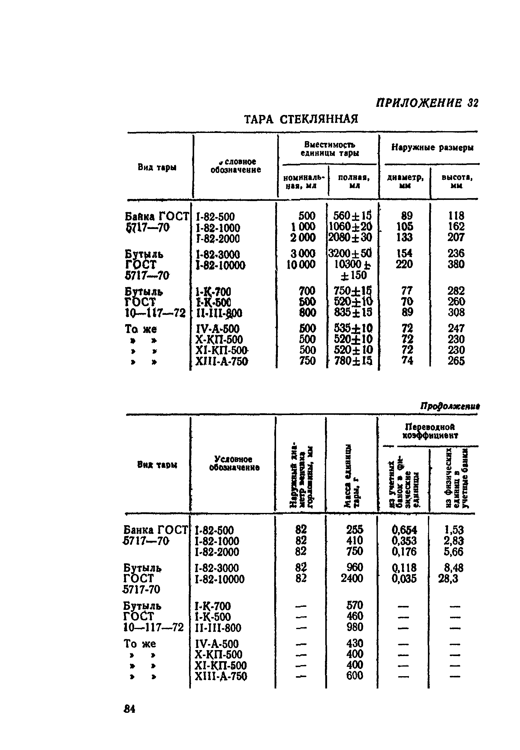 ВНТП СХ-14-80