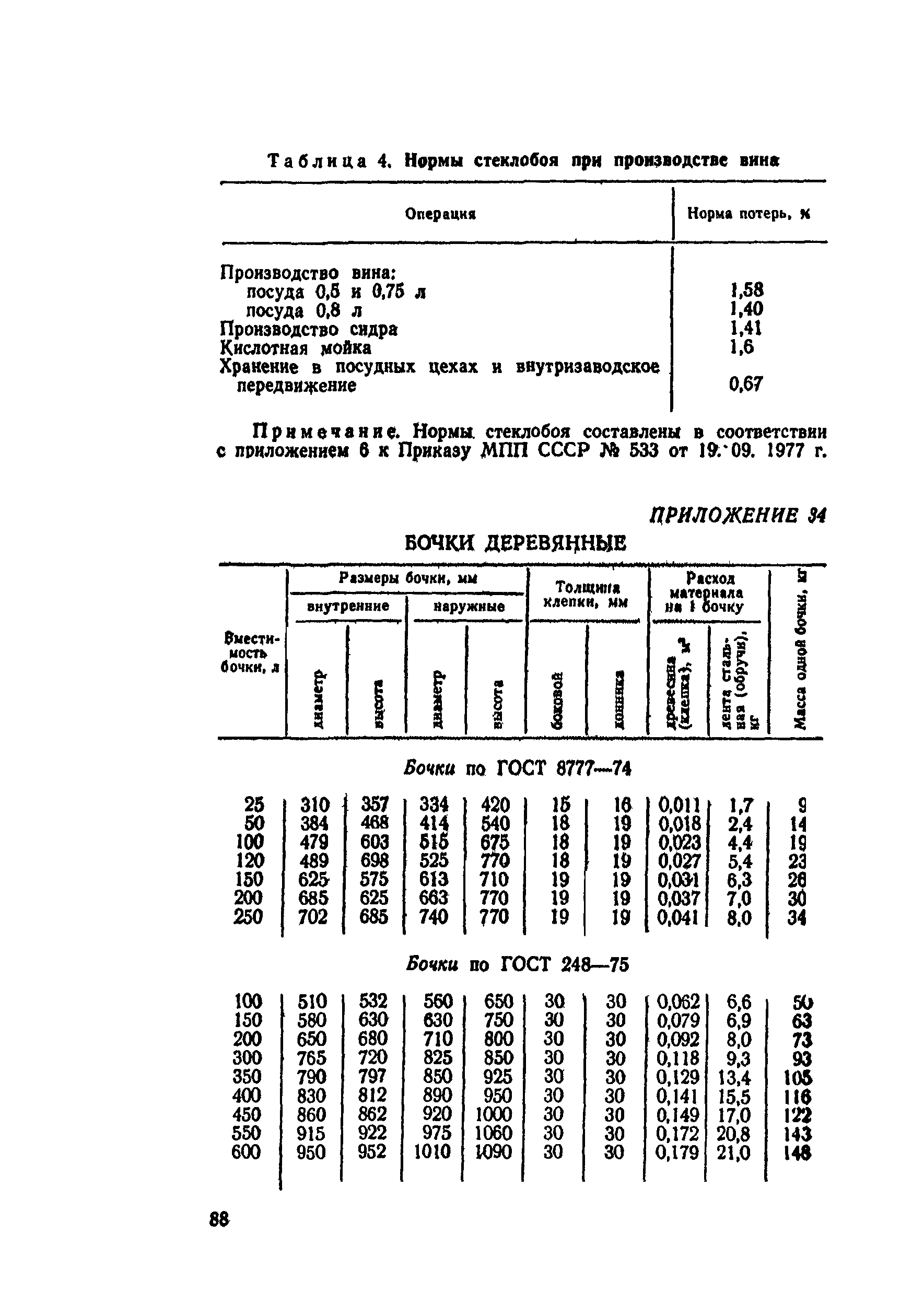 ВНТП СХ-14-80