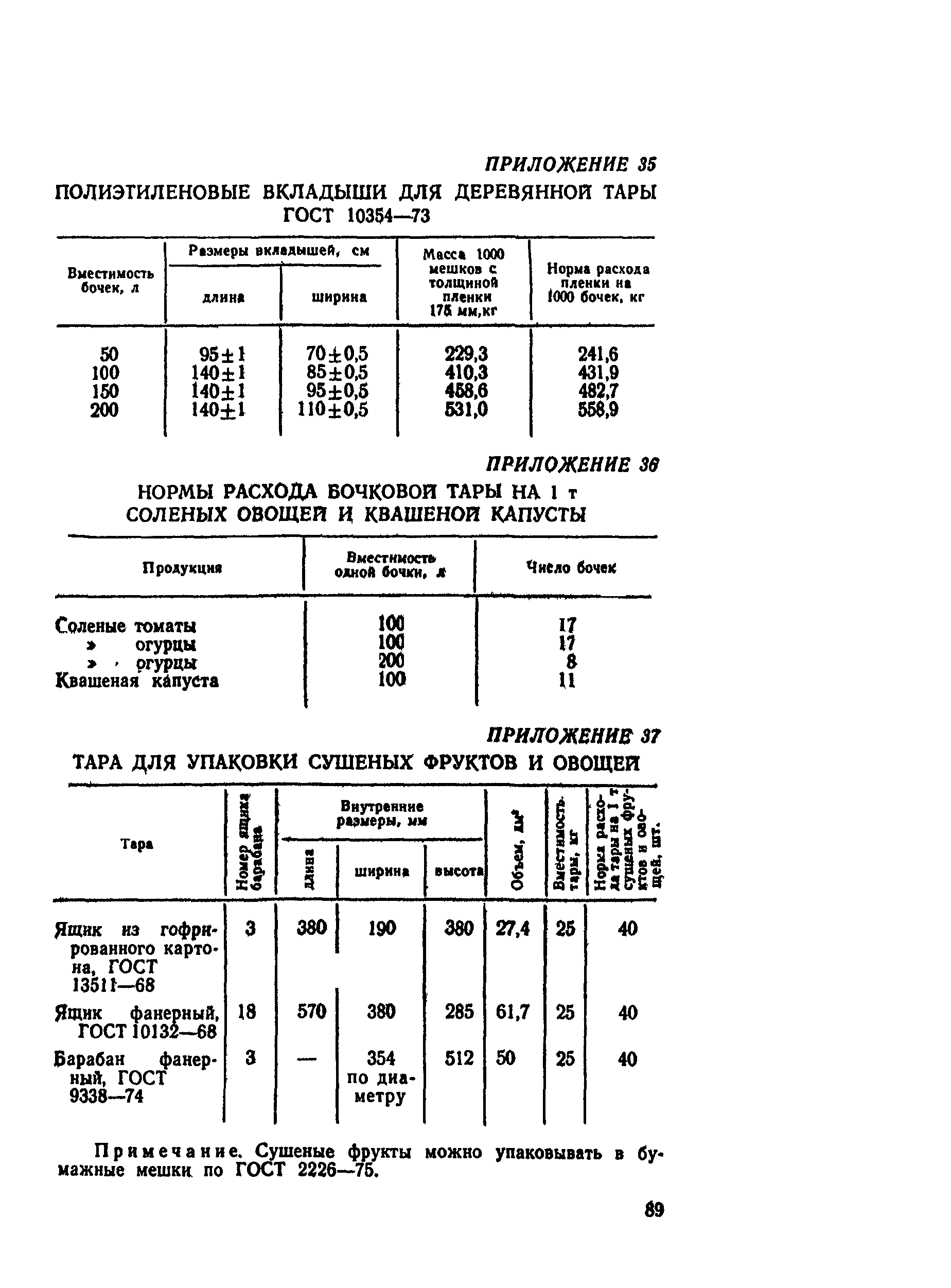 ВНТП СХ-14-80