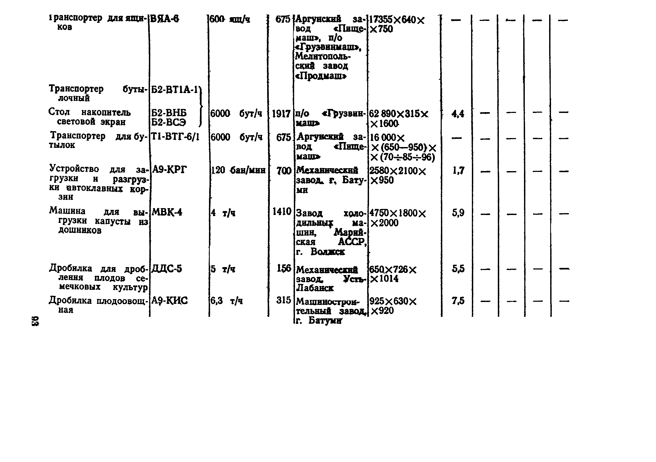 ВНТП СХ-14-80