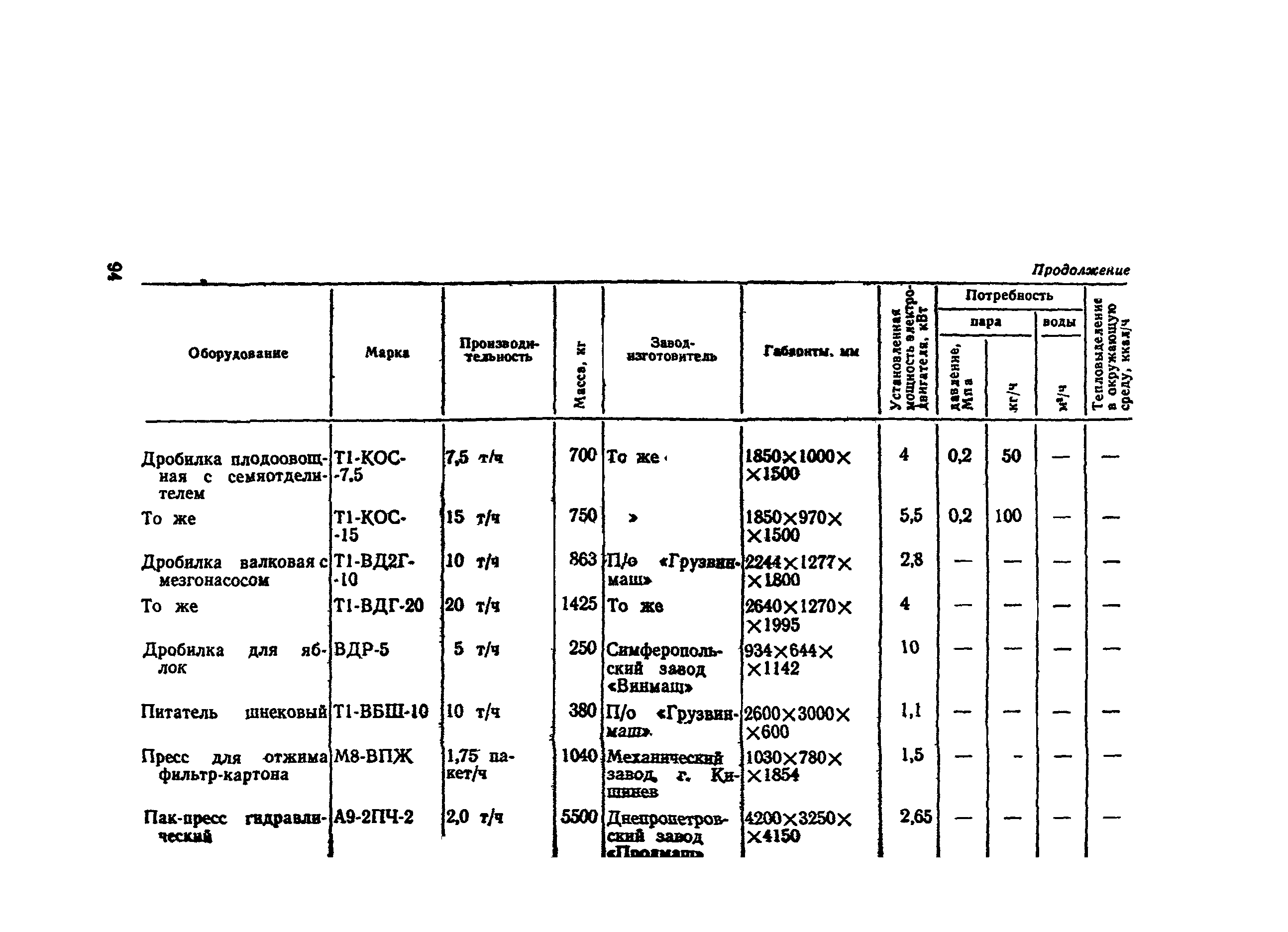 ВНТП СХ-14-80