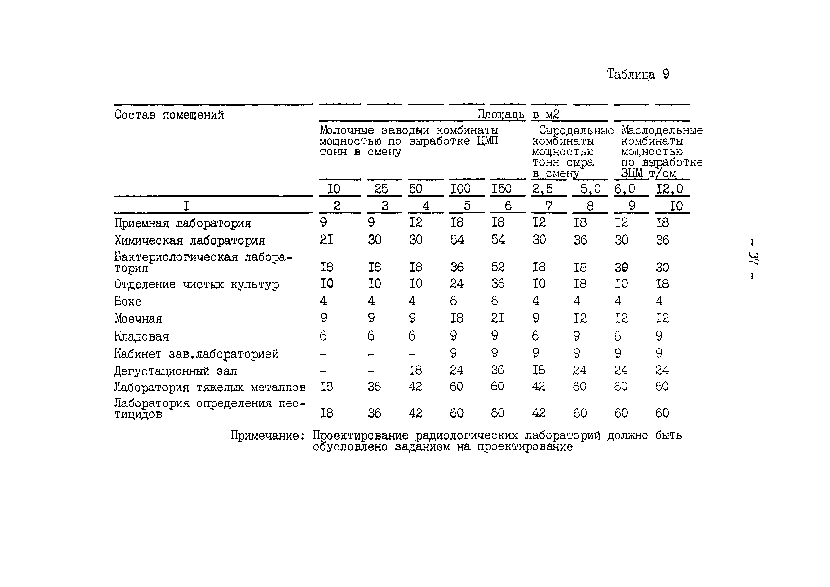 ВНТП 645/1618-92