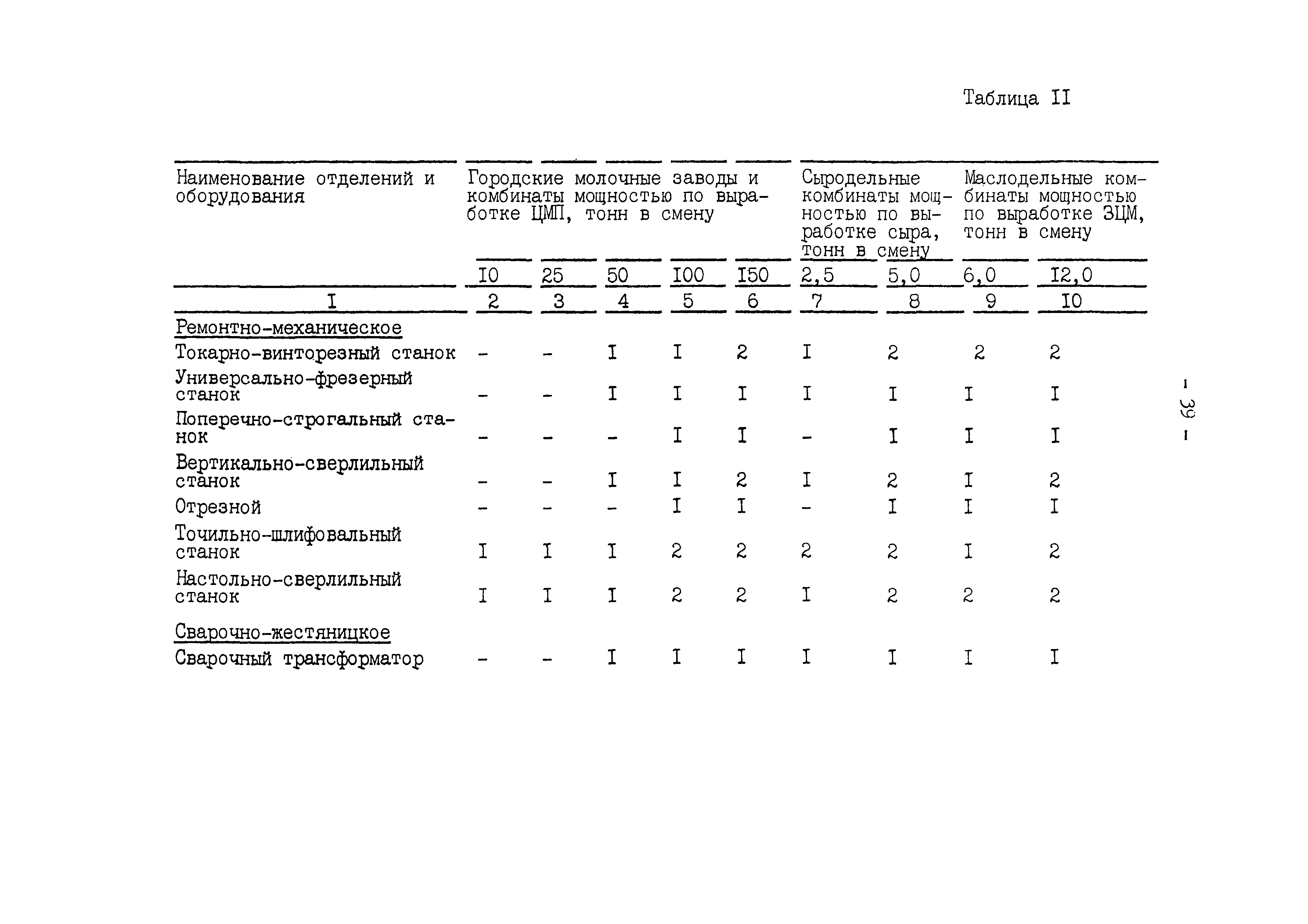 ВНТП 645/1618-92