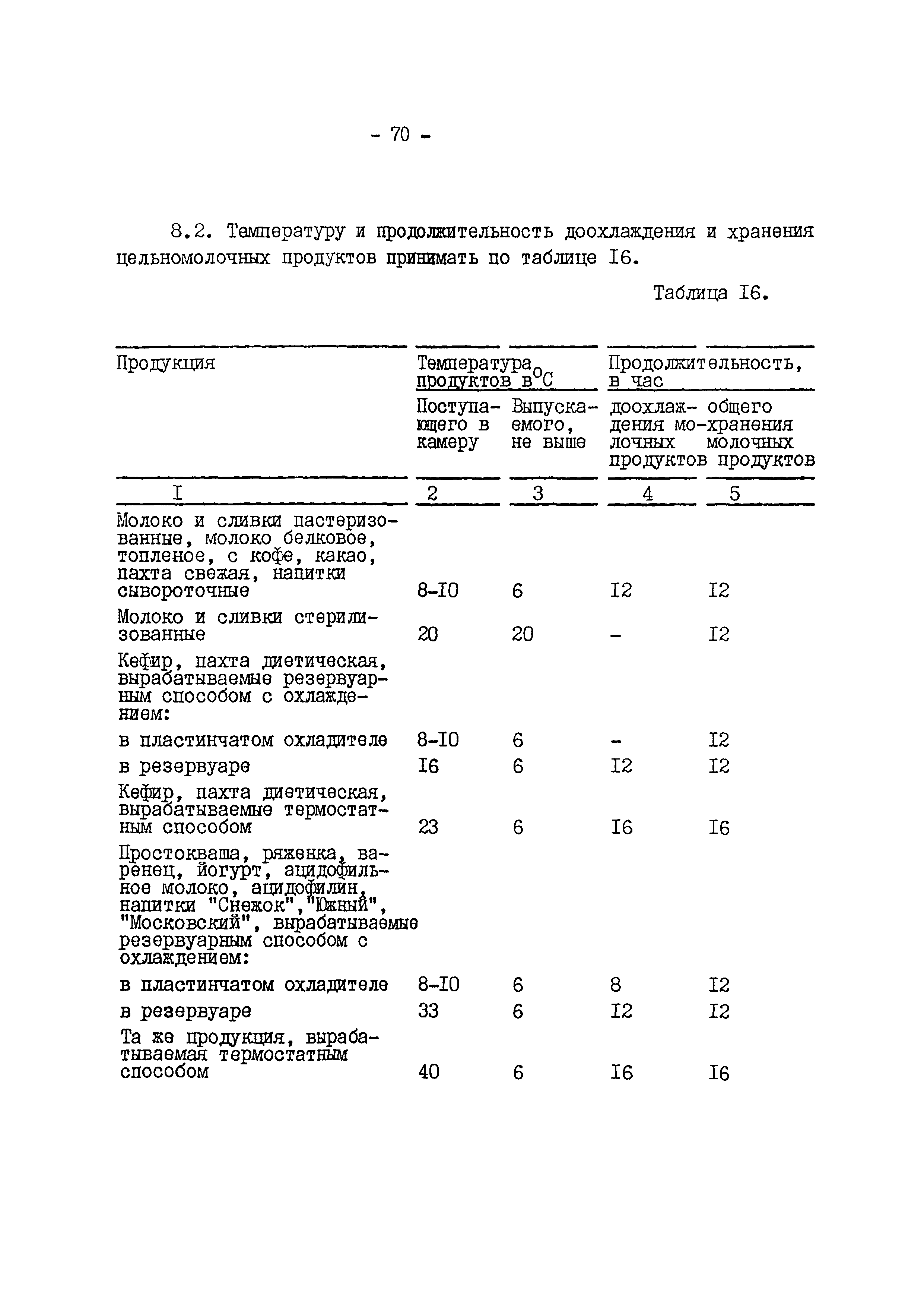 ВНТП 645/1618-92