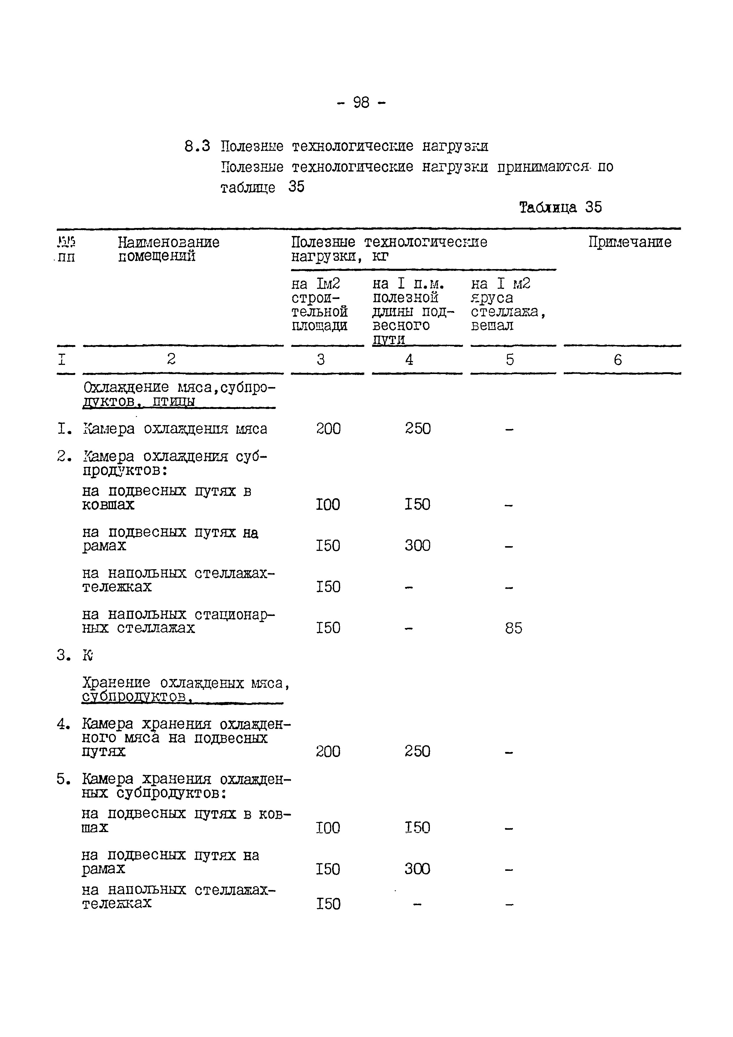 ВНТП 540/697-91