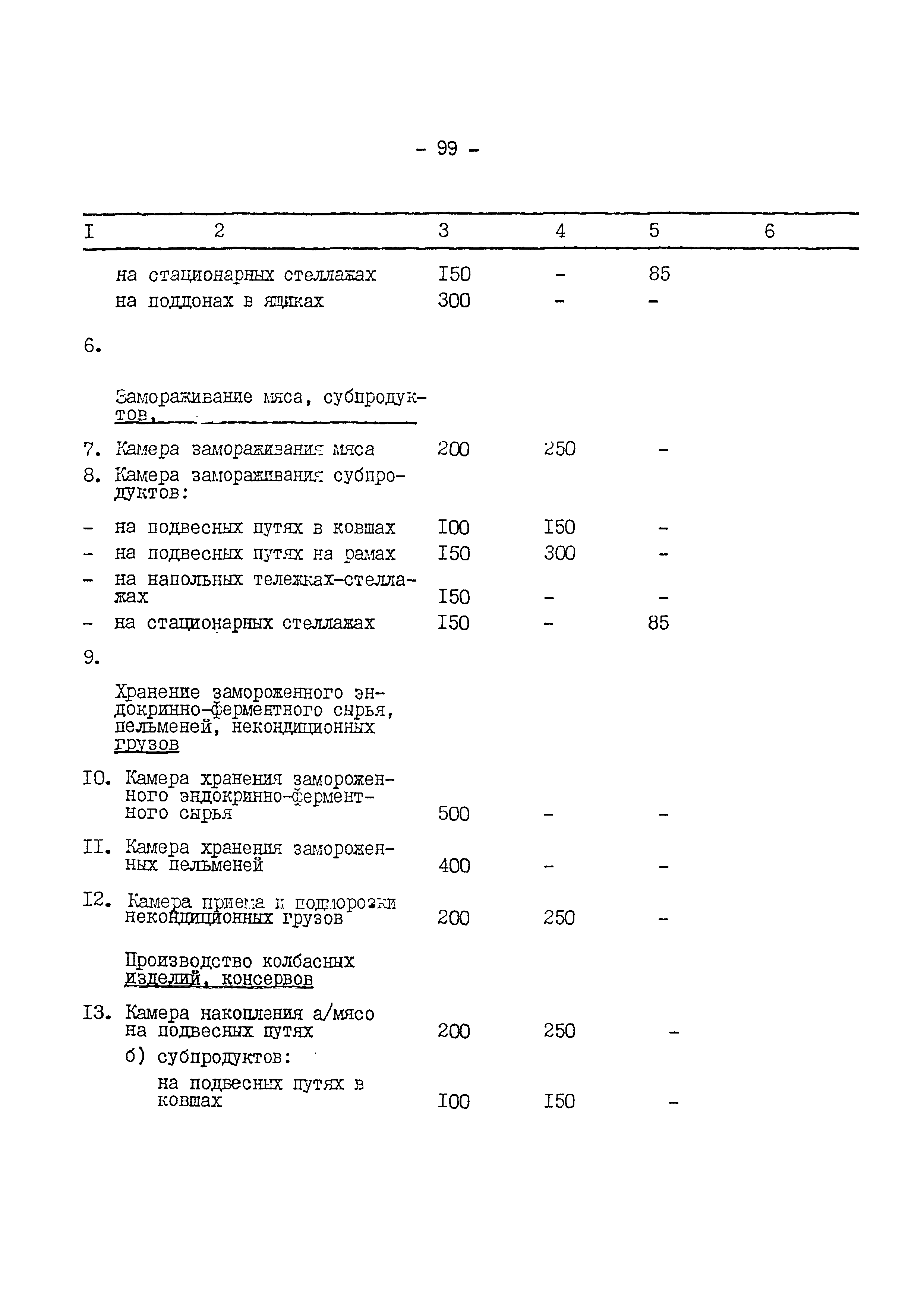 ВНТП 540/697-91