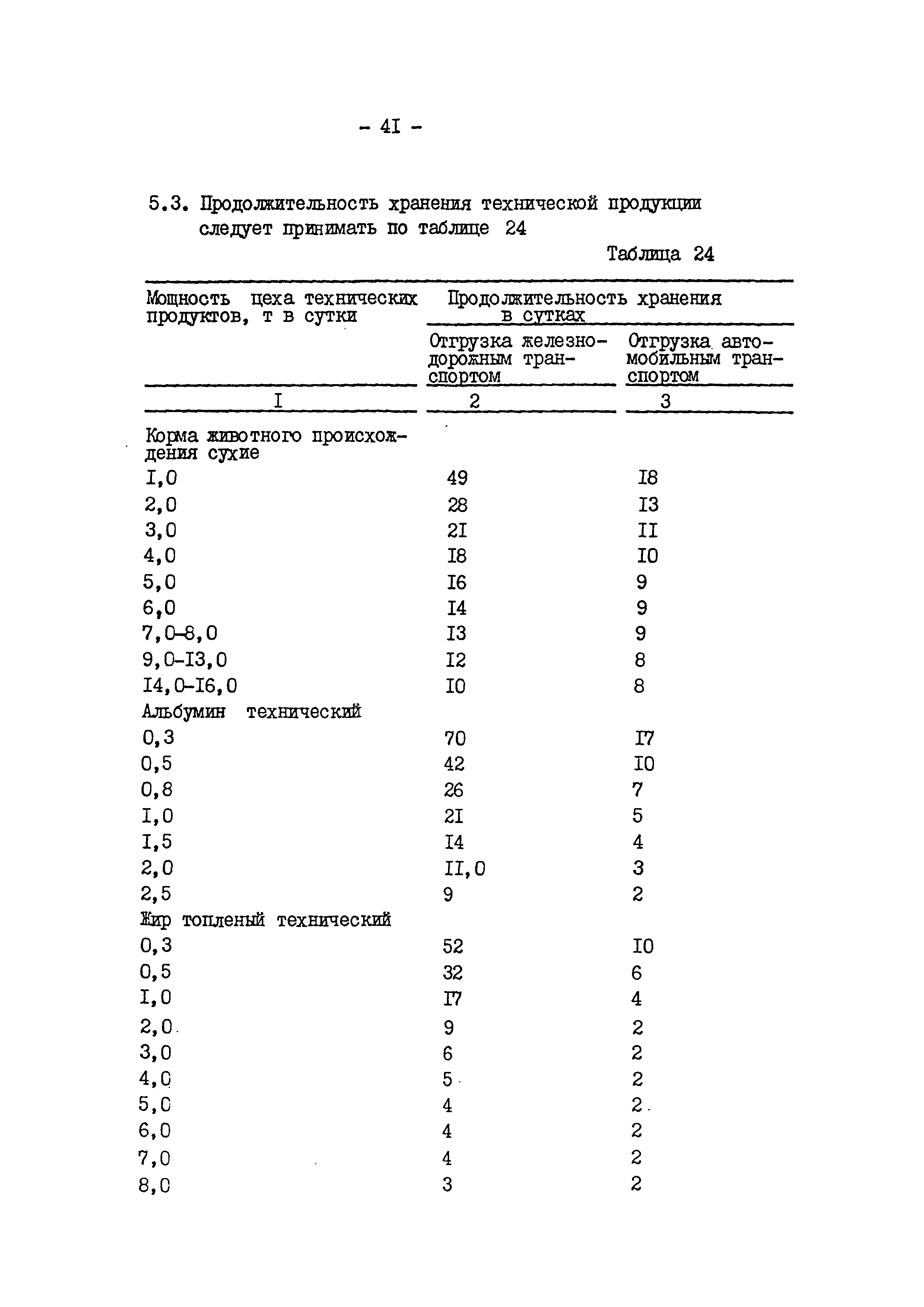 ВНТП 540/697-91