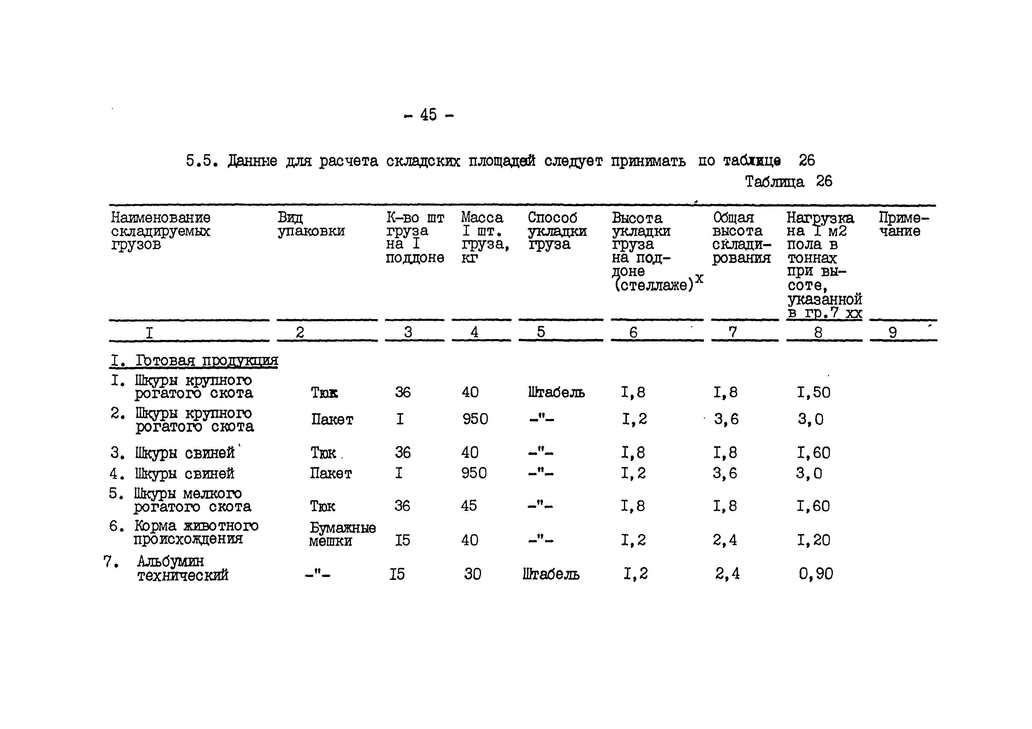 ВНТП 540/697-91