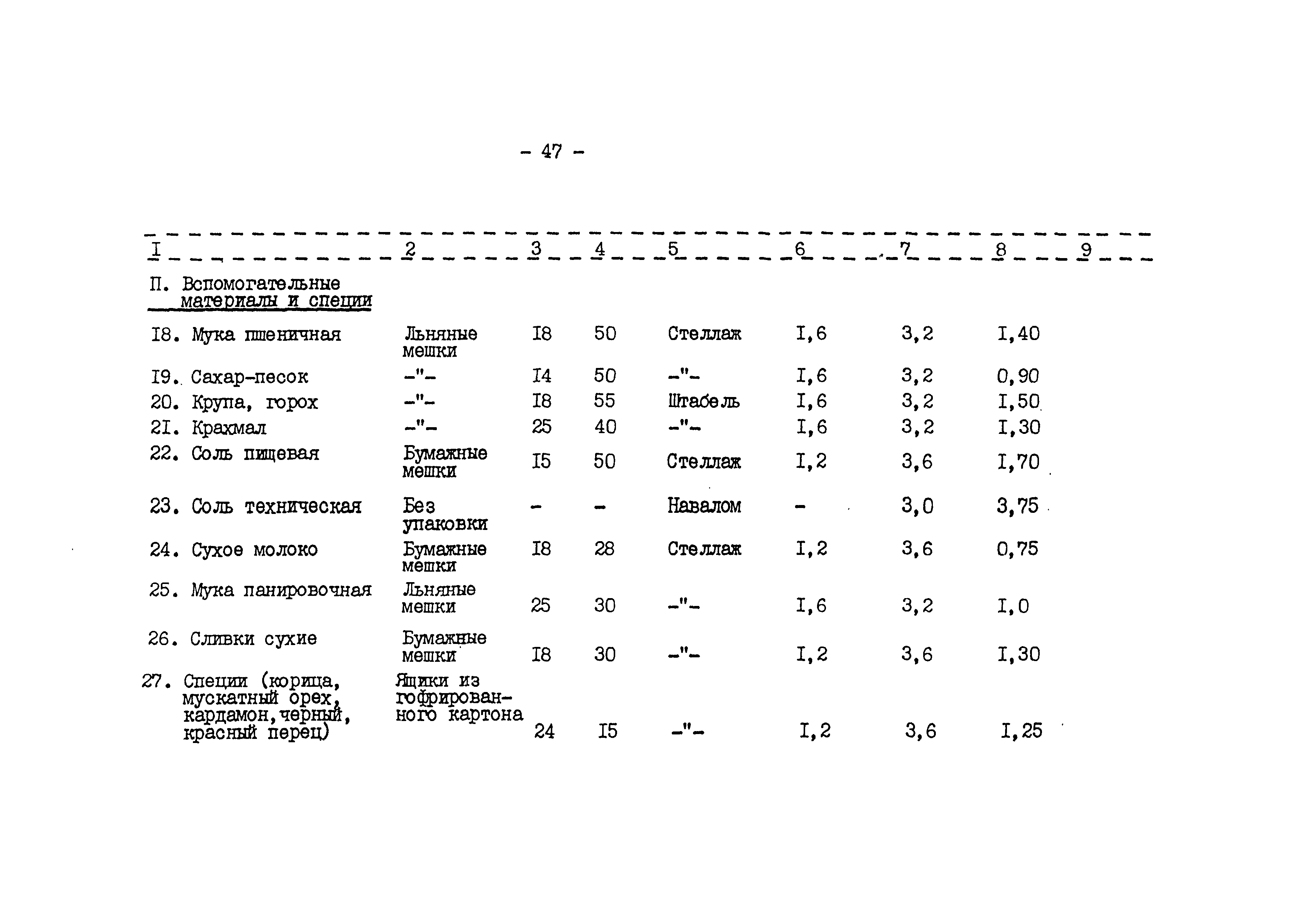 ВНТП 540/697-91