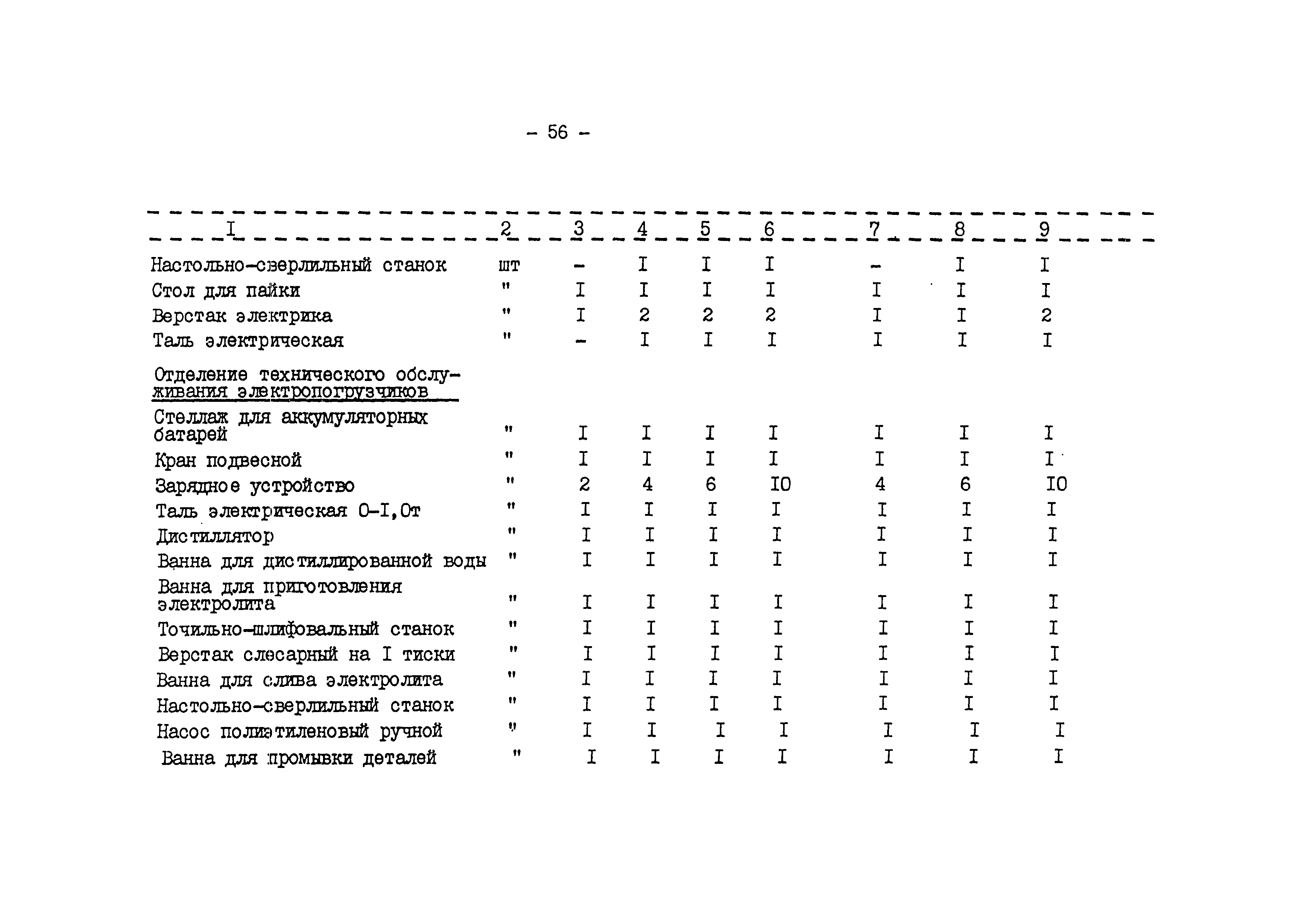 ВНТП 540/697-91